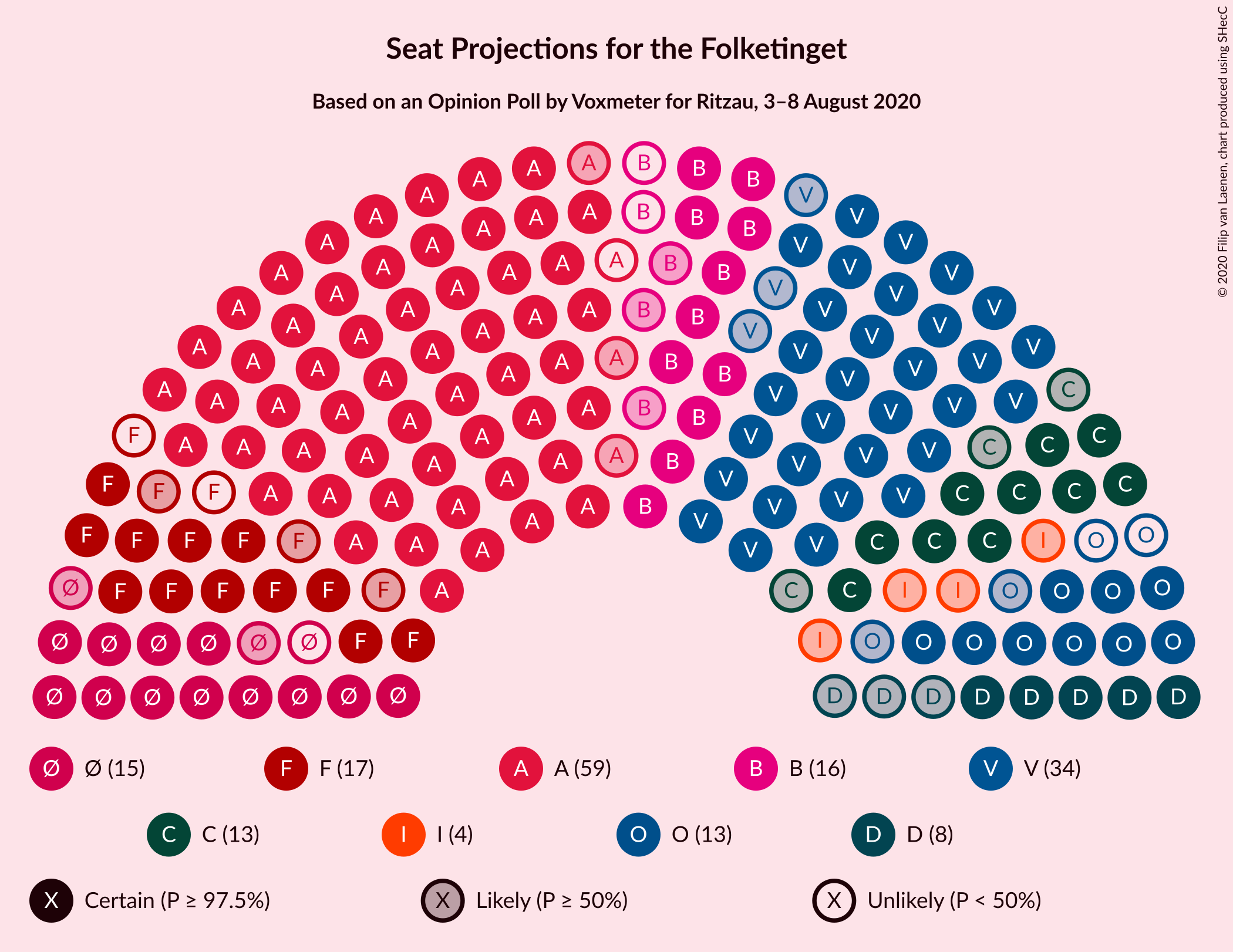 Graph with seating plan not yet produced