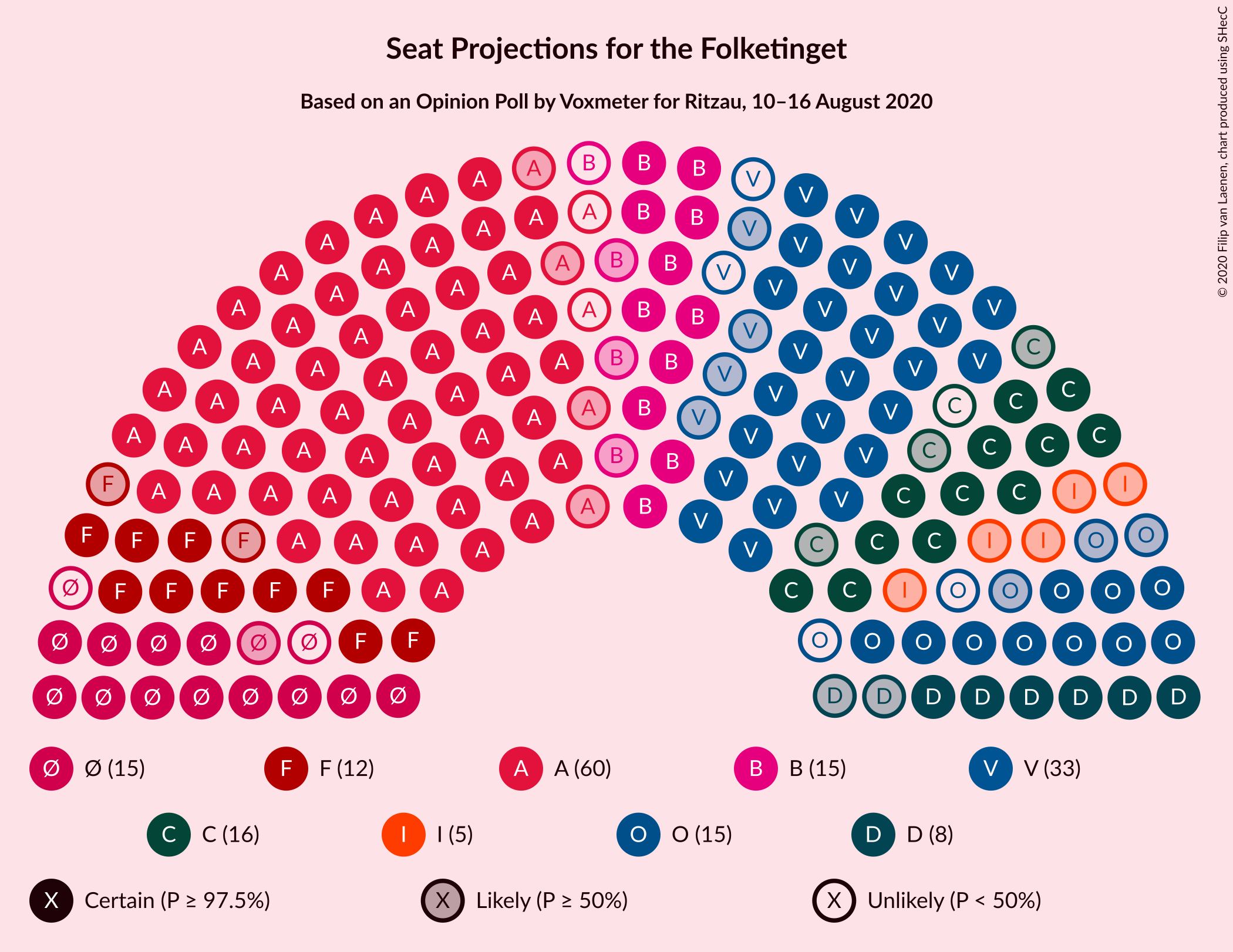 Graph with seating plan not yet produced