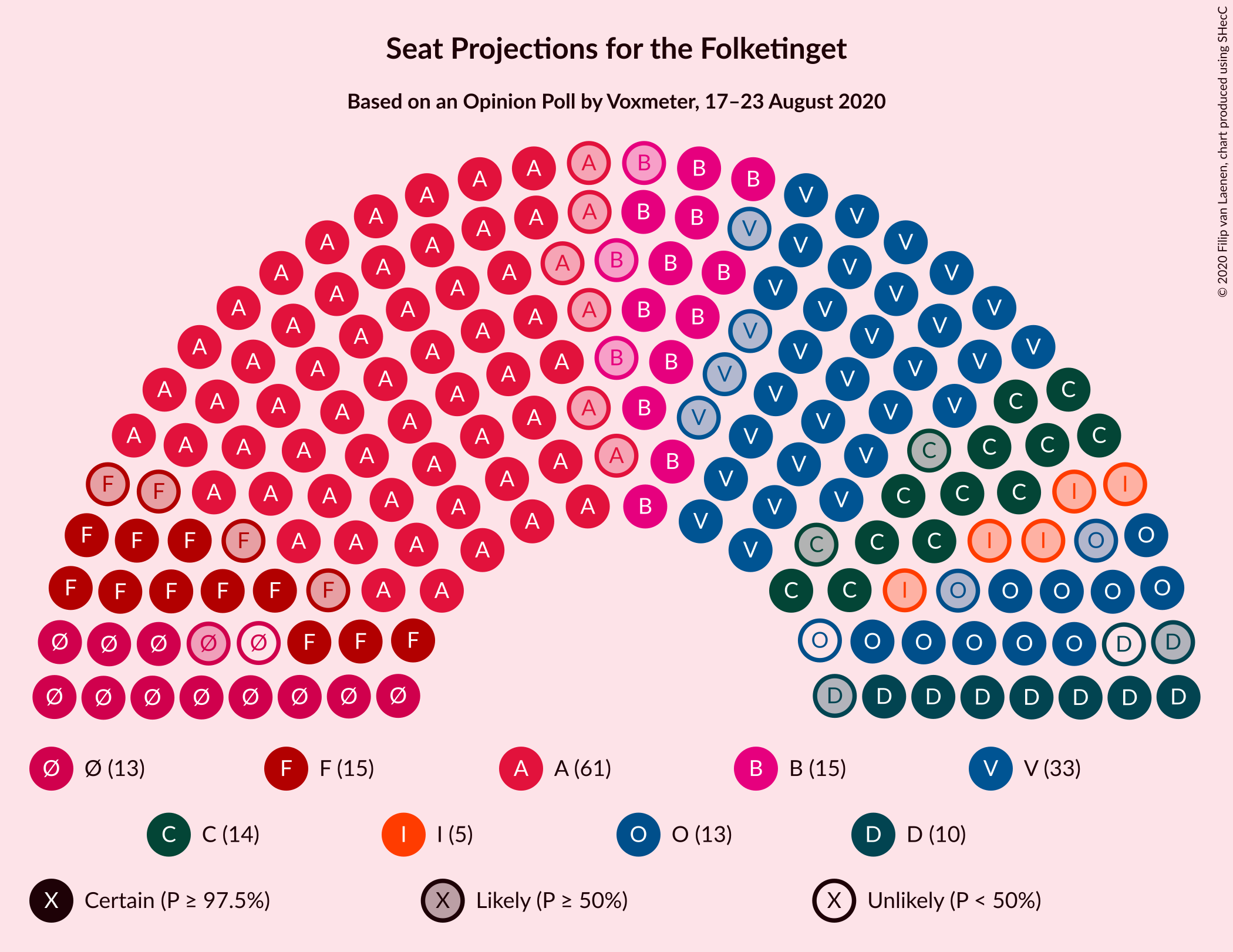 Graph with seating plan not yet produced