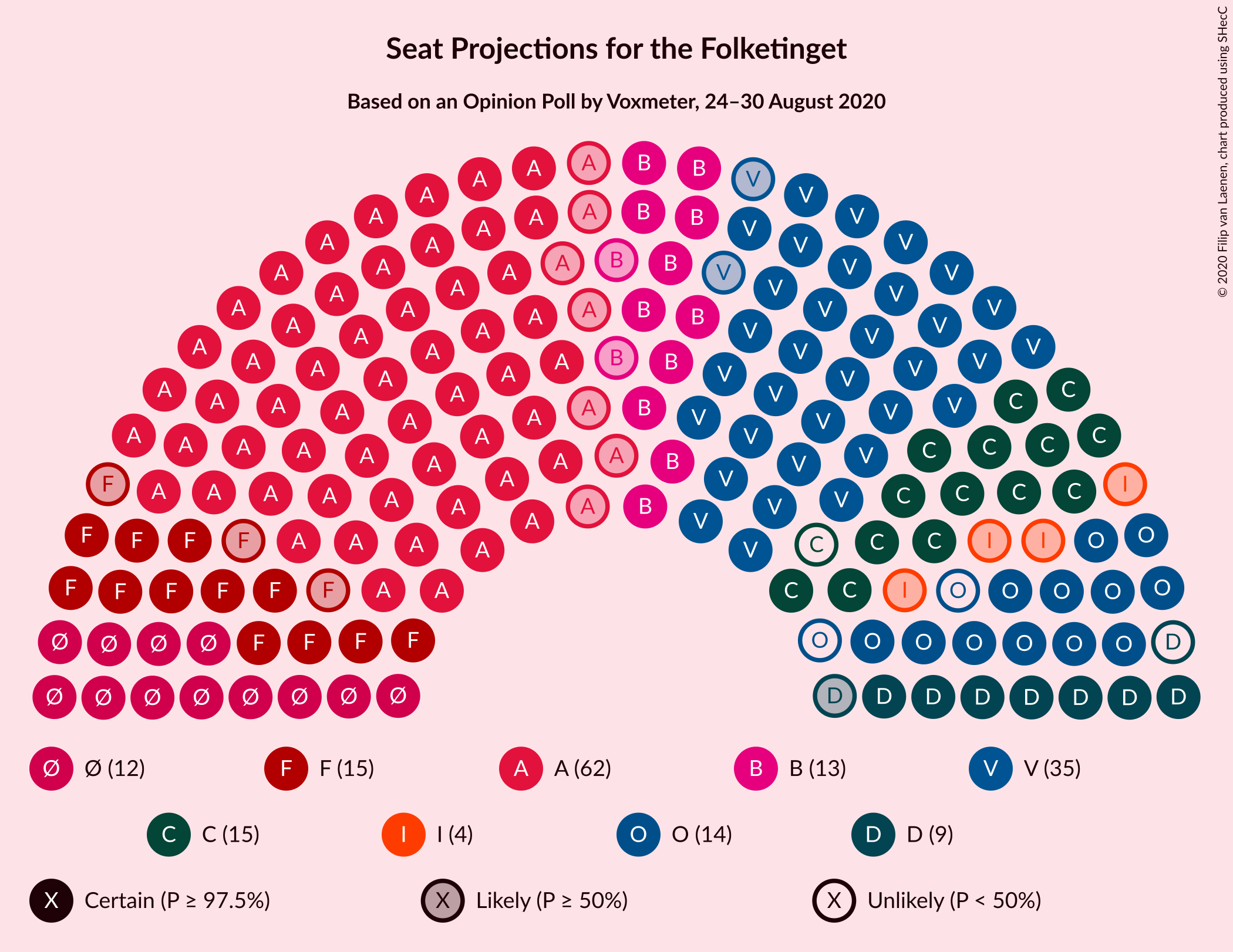 Graph with seating plan not yet produced