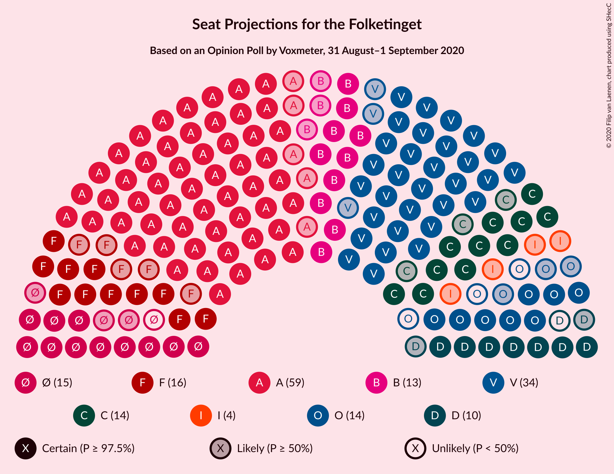 Graph with seating plan not yet produced