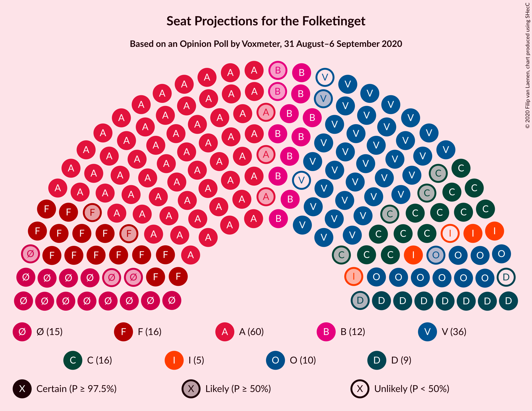 Graph with seating plan not yet produced