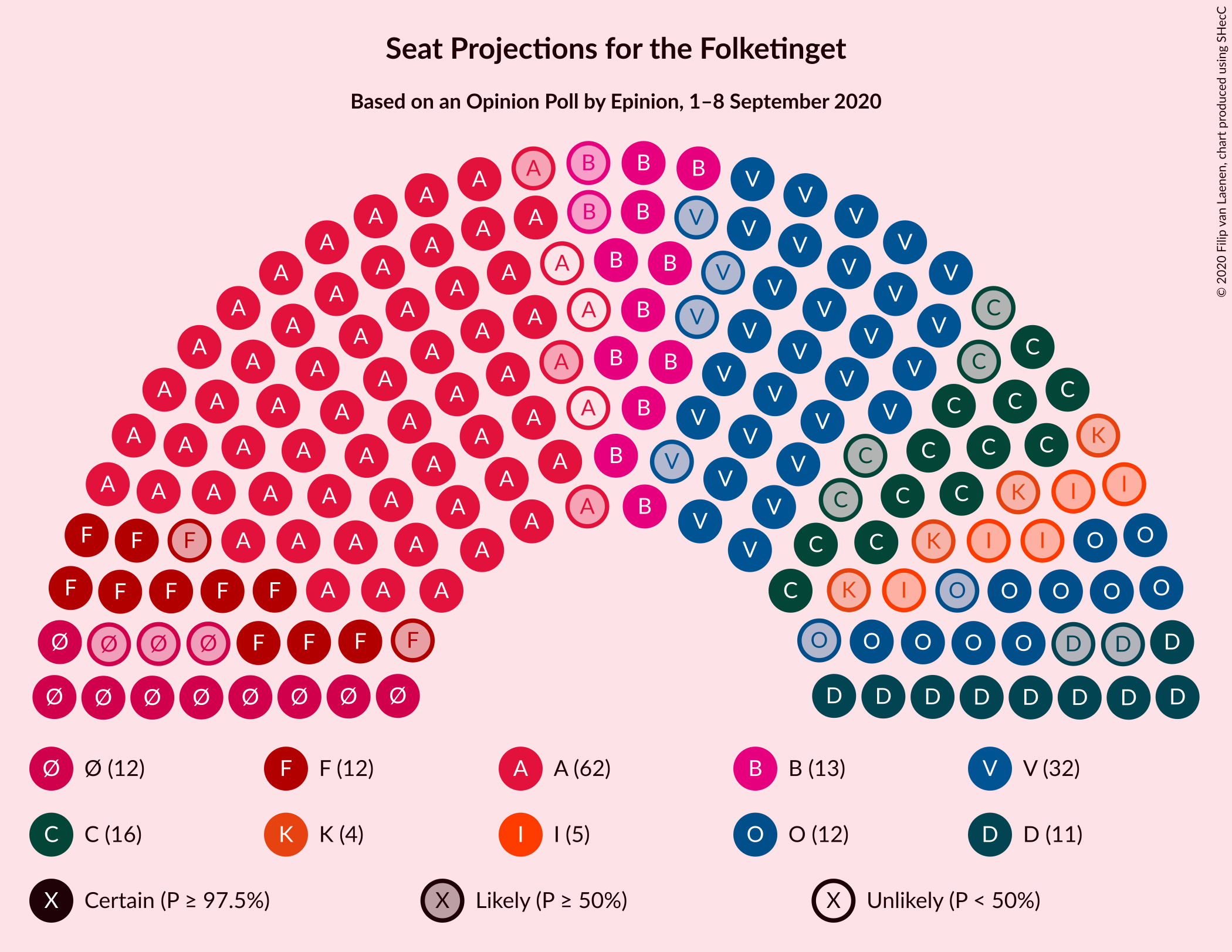 Graph with seating plan not yet produced