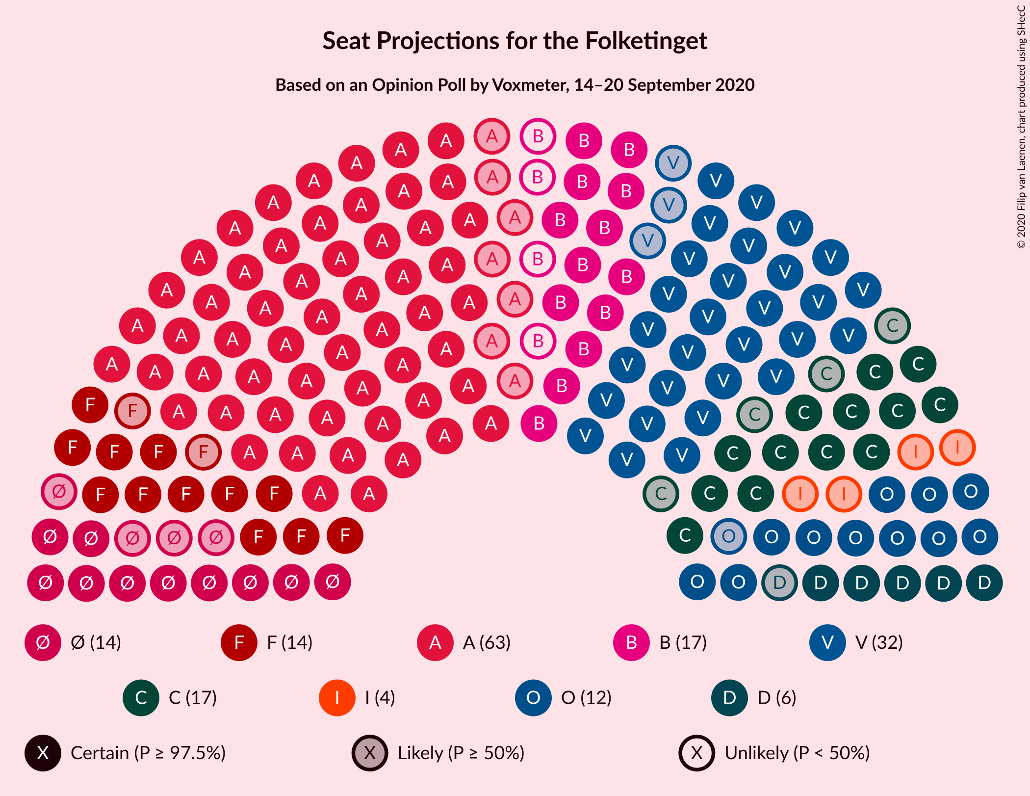 Graph with seating plan not yet produced