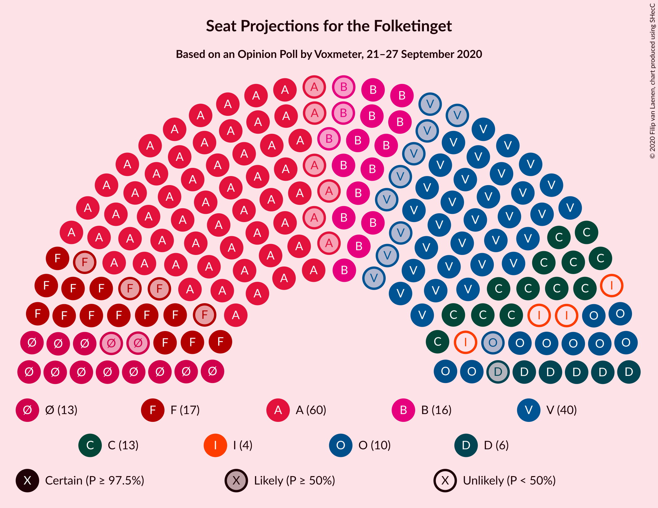 Graph with seating plan not yet produced