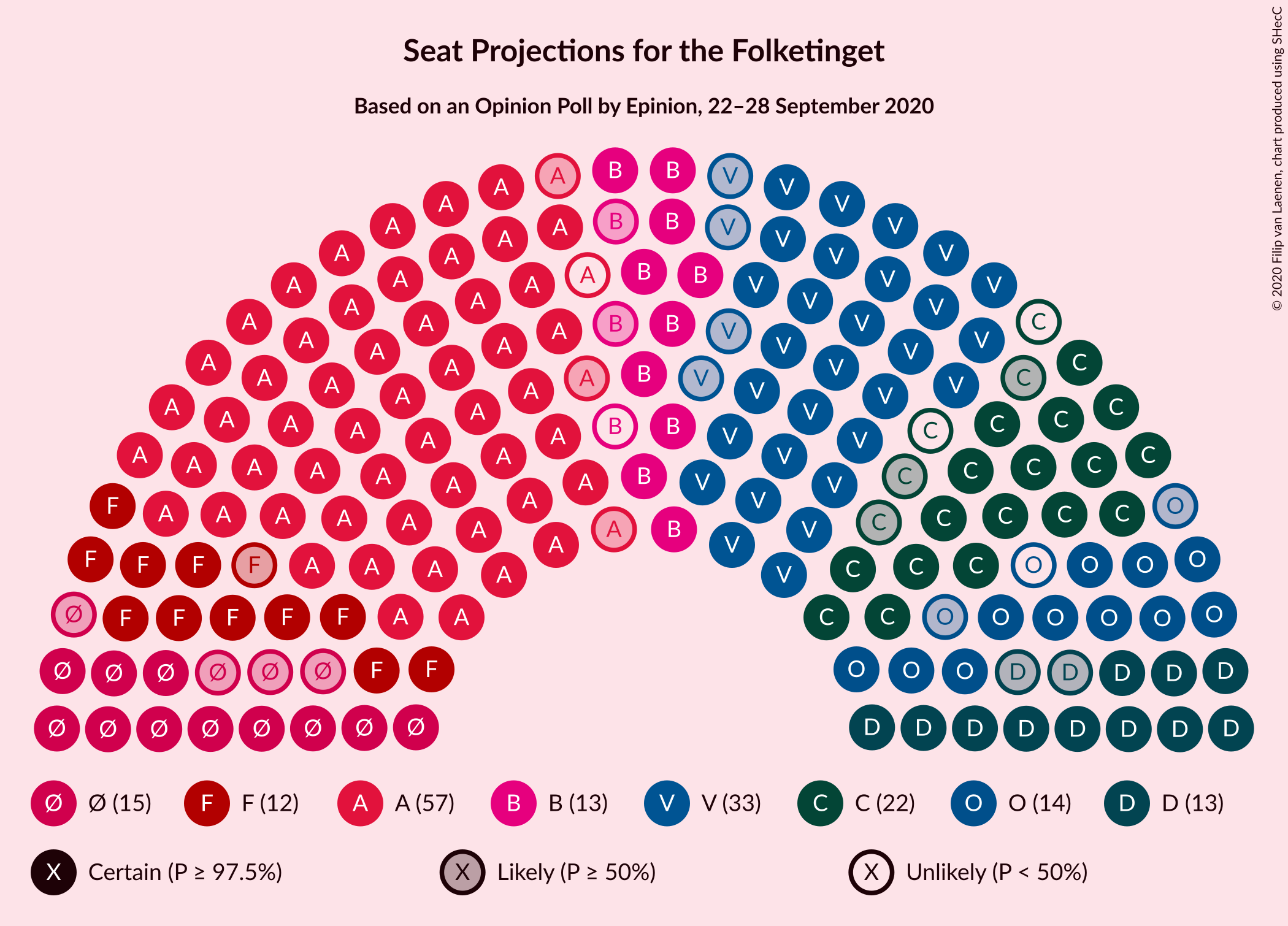 Graph with seating plan not yet produced