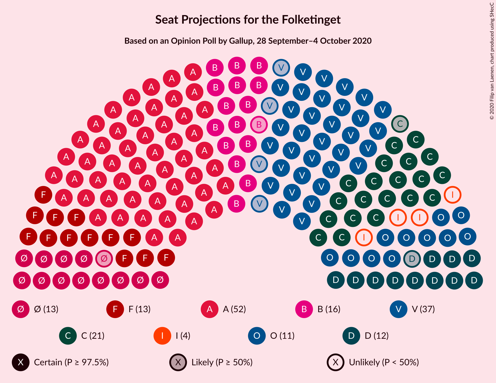 Graph with seating plan not yet produced