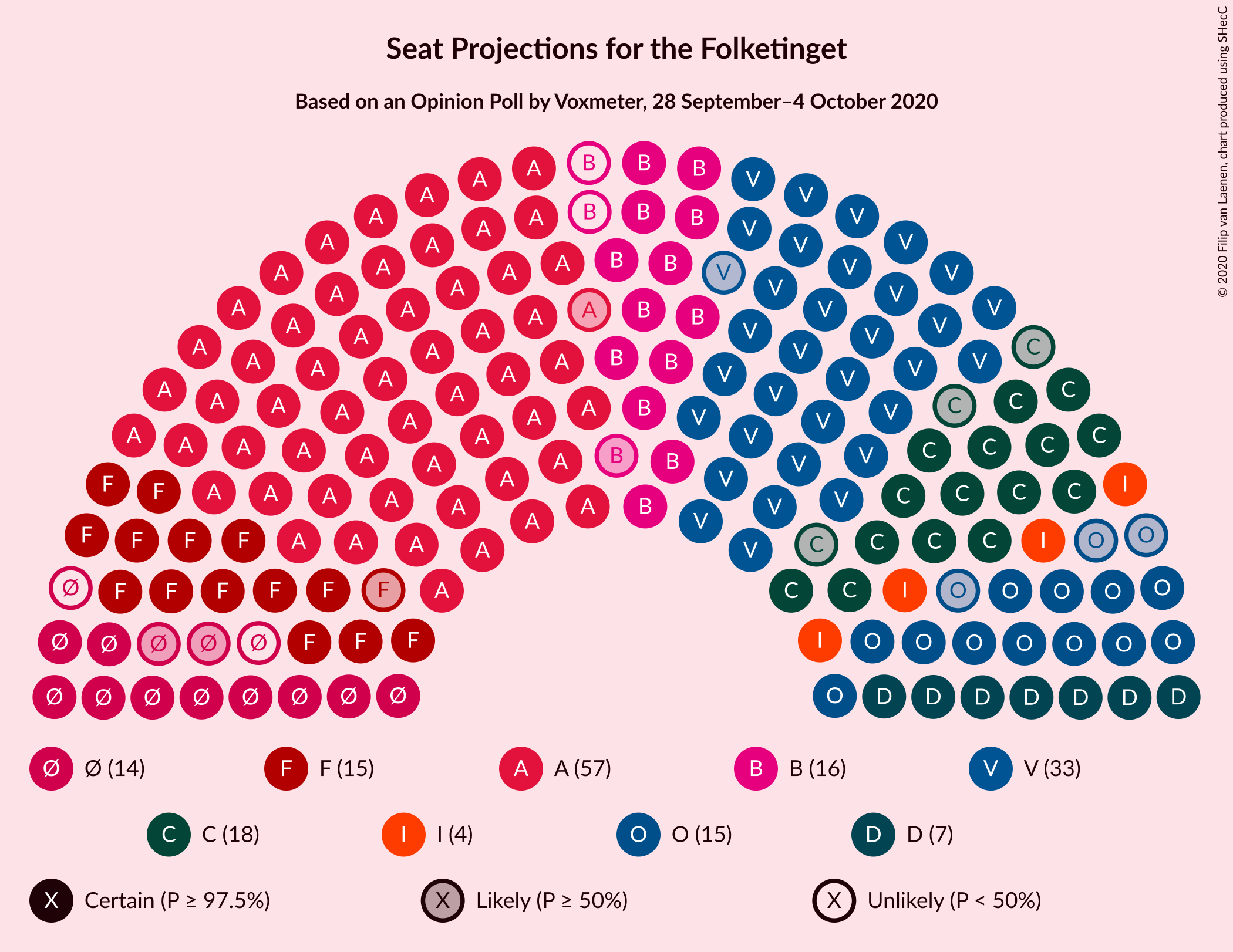 Graph with seating plan not yet produced