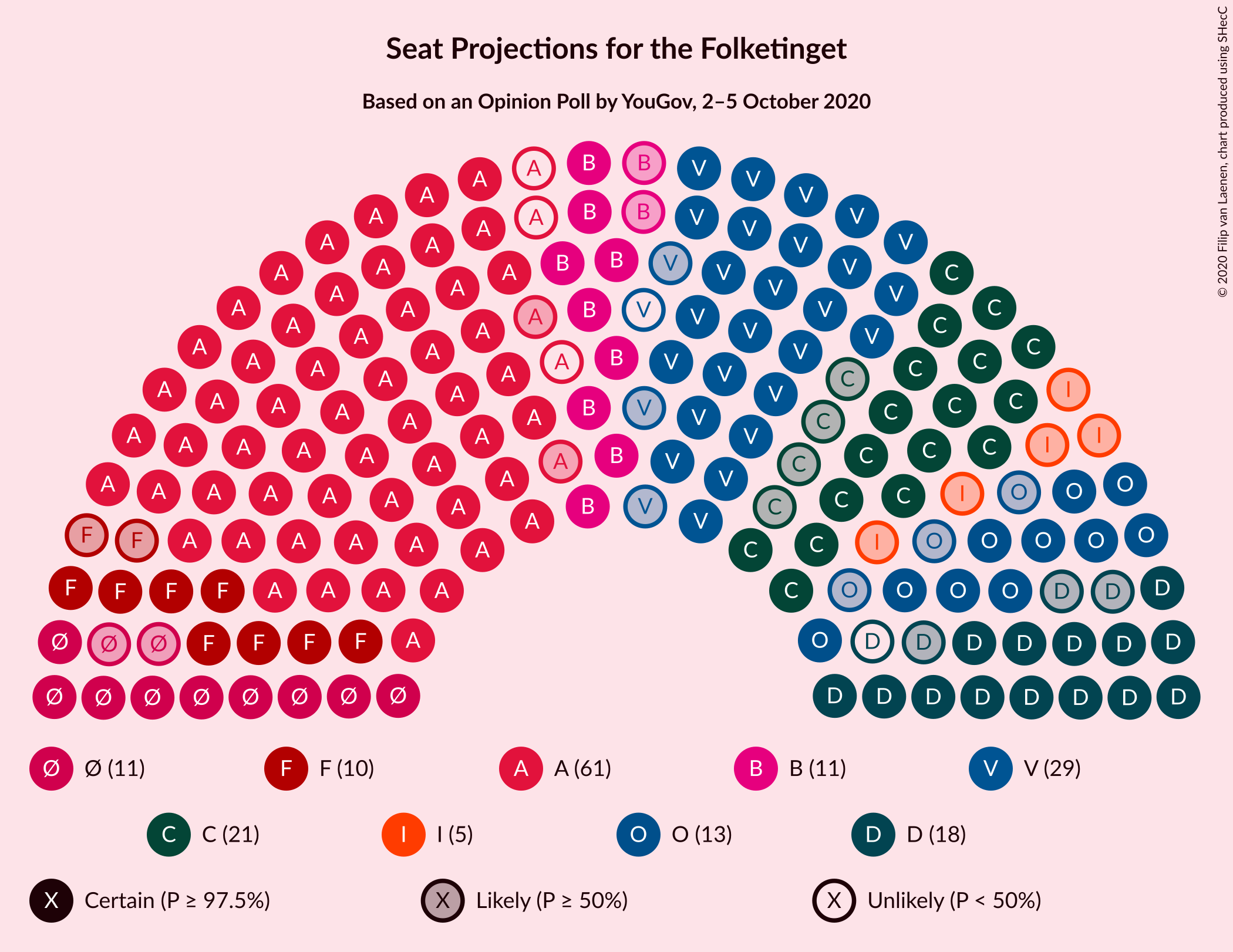 Graph with seating plan not yet produced