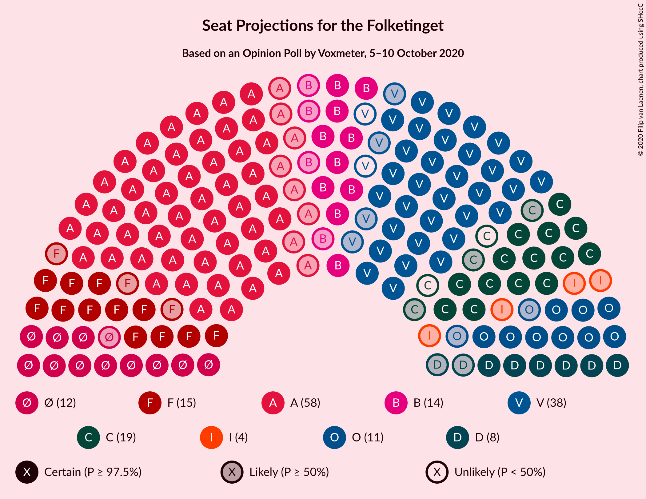 Graph with seating plan not yet produced