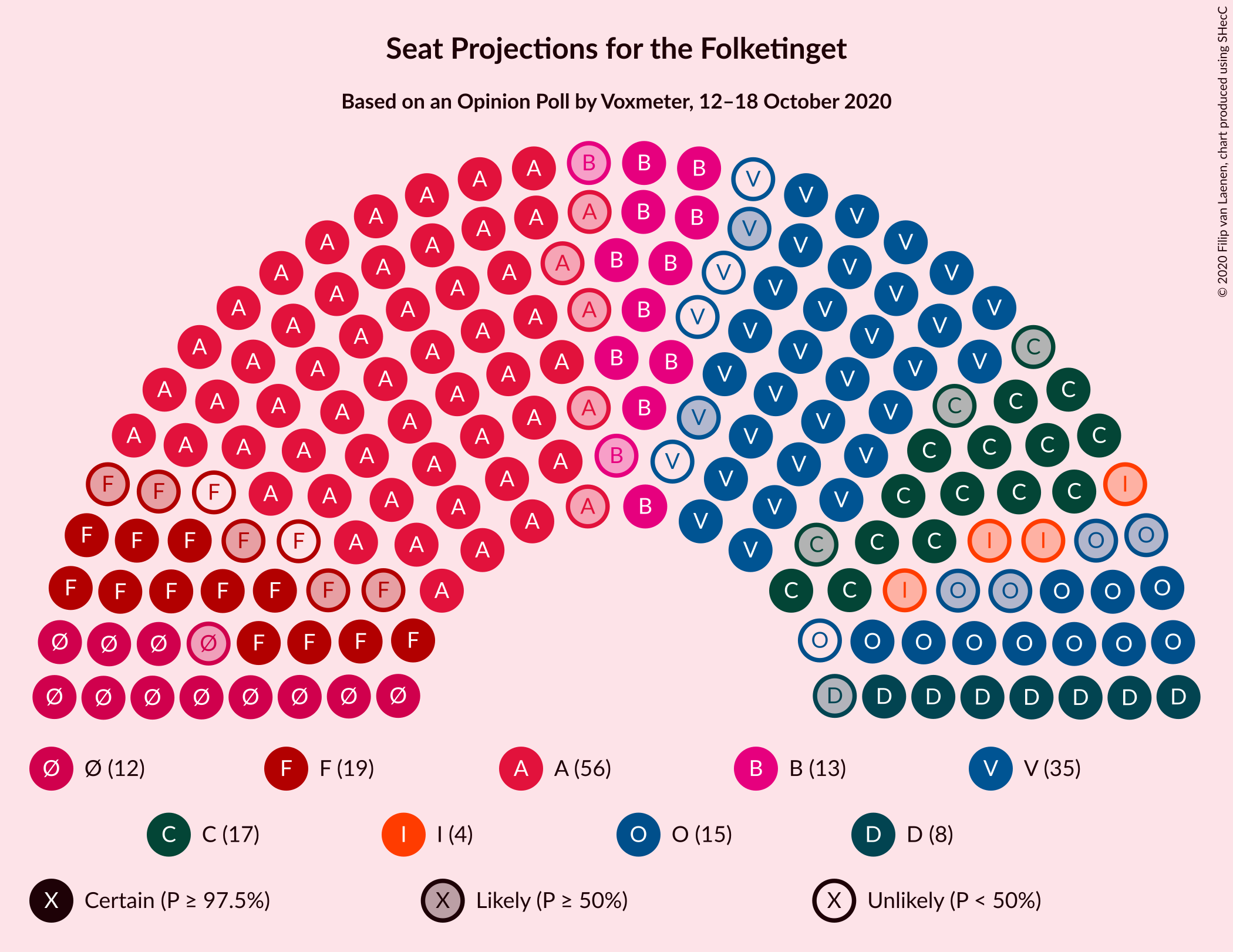 Graph with seating plan not yet produced