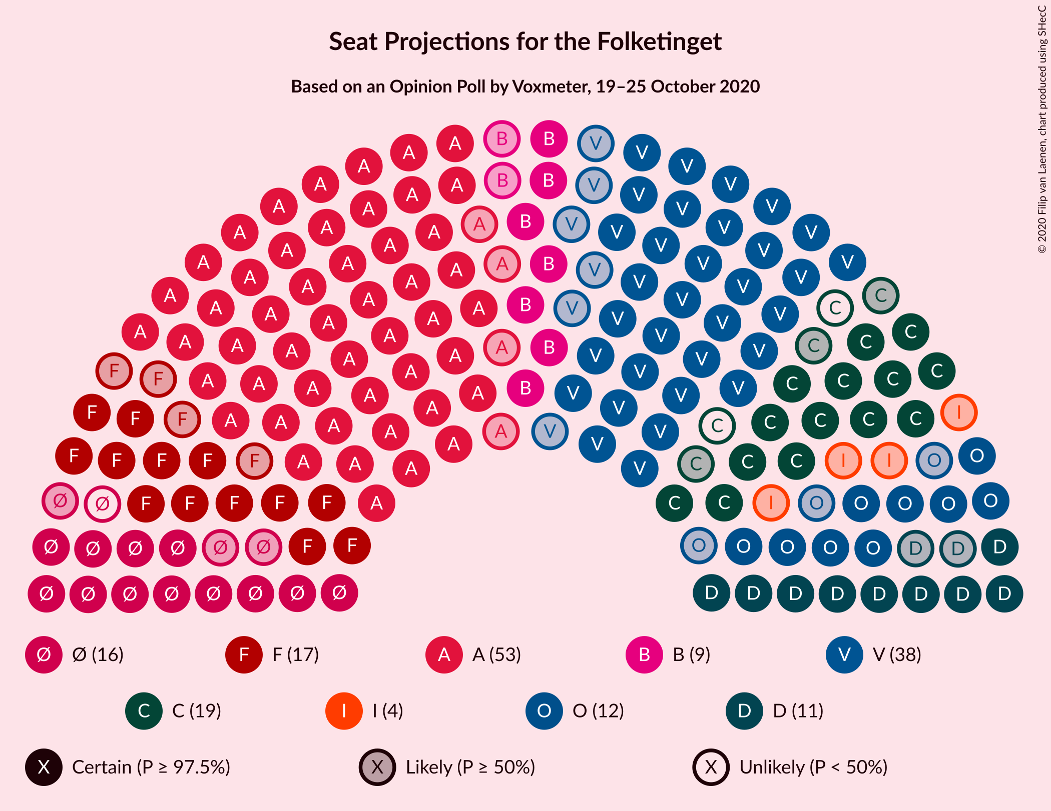 Graph with seating plan not yet produced