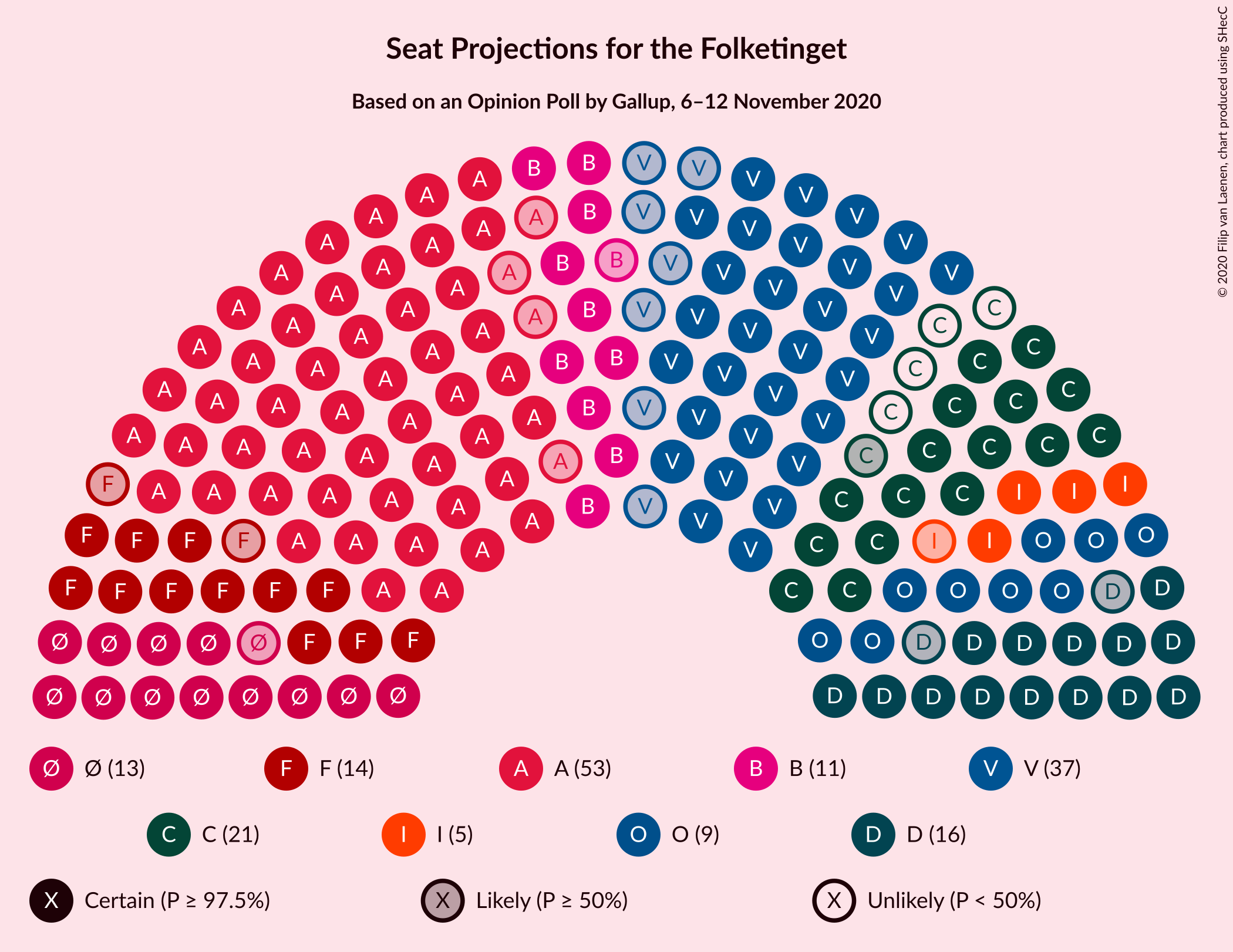 Graph with seating plan not yet produced