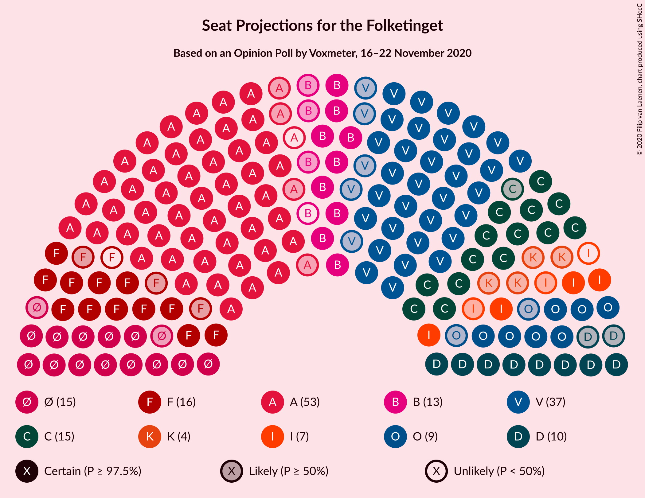 Graph with seating plan not yet produced