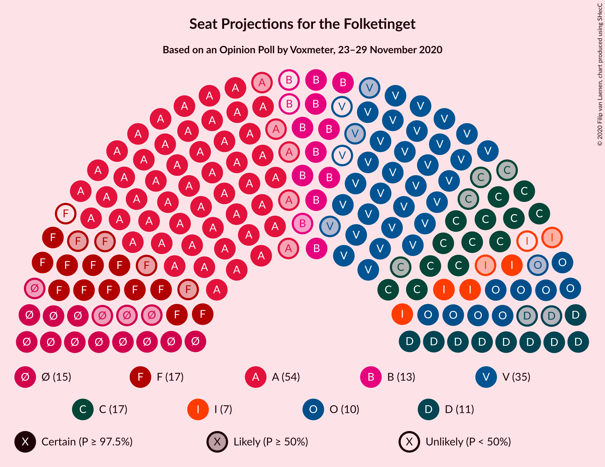 Graph with seating plan not yet produced