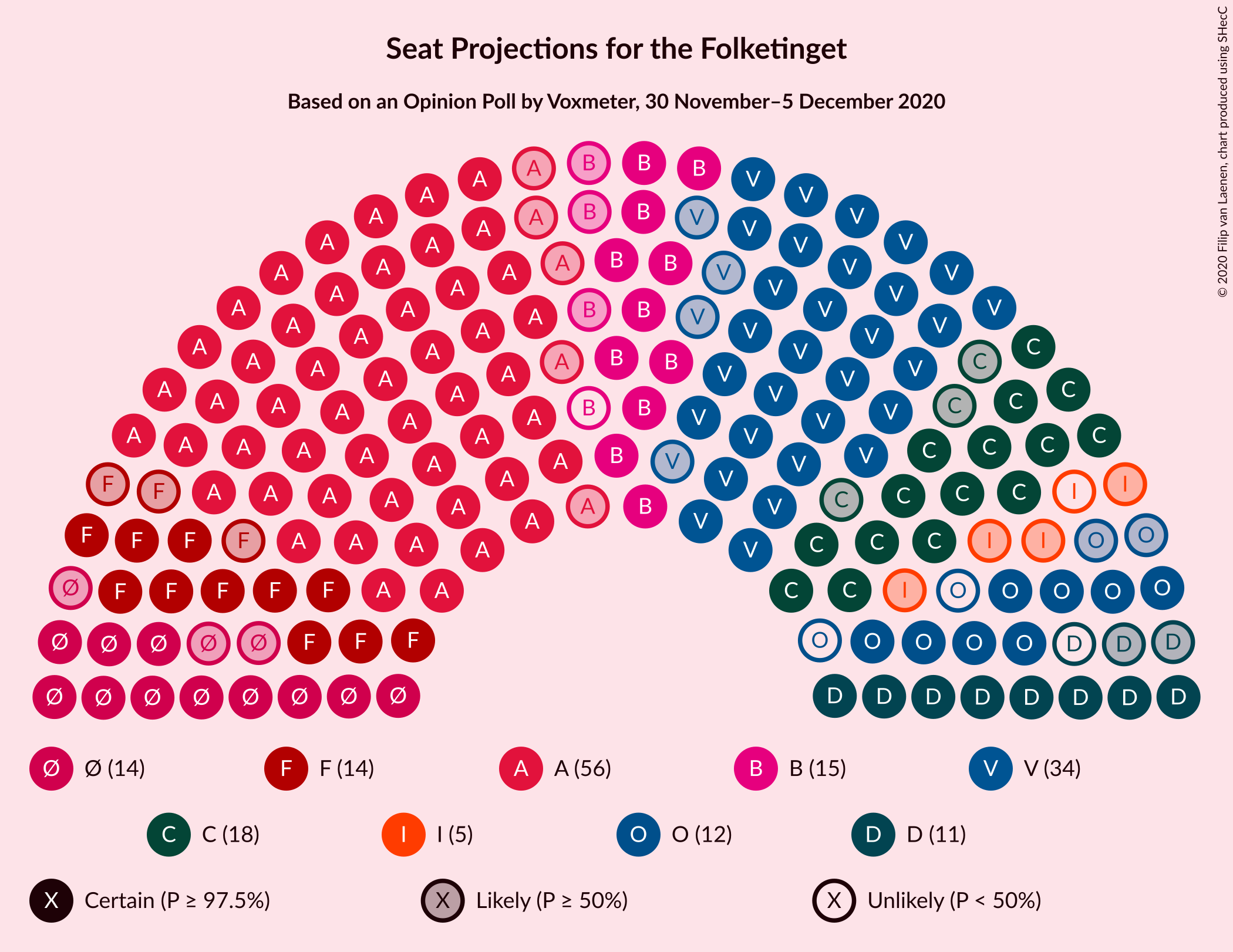 Graph with seating plan not yet produced