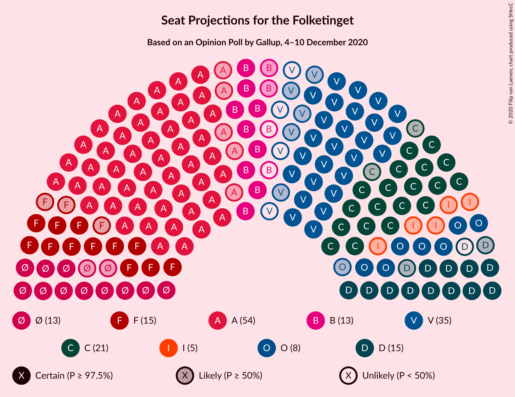 Graph with seating plan not yet produced