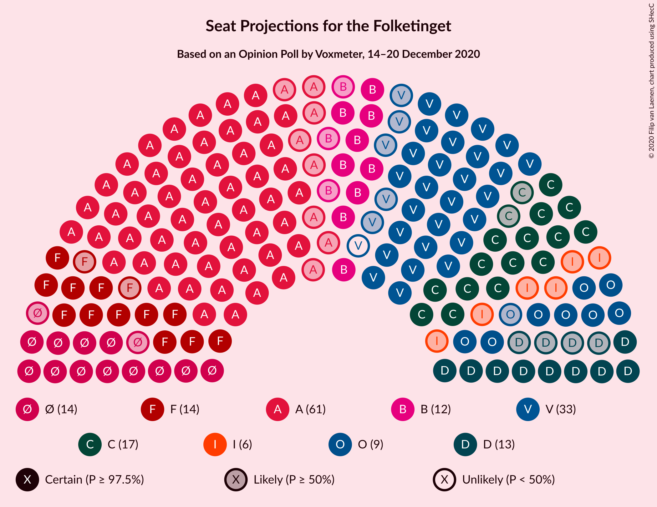 Graph with seating plan not yet produced