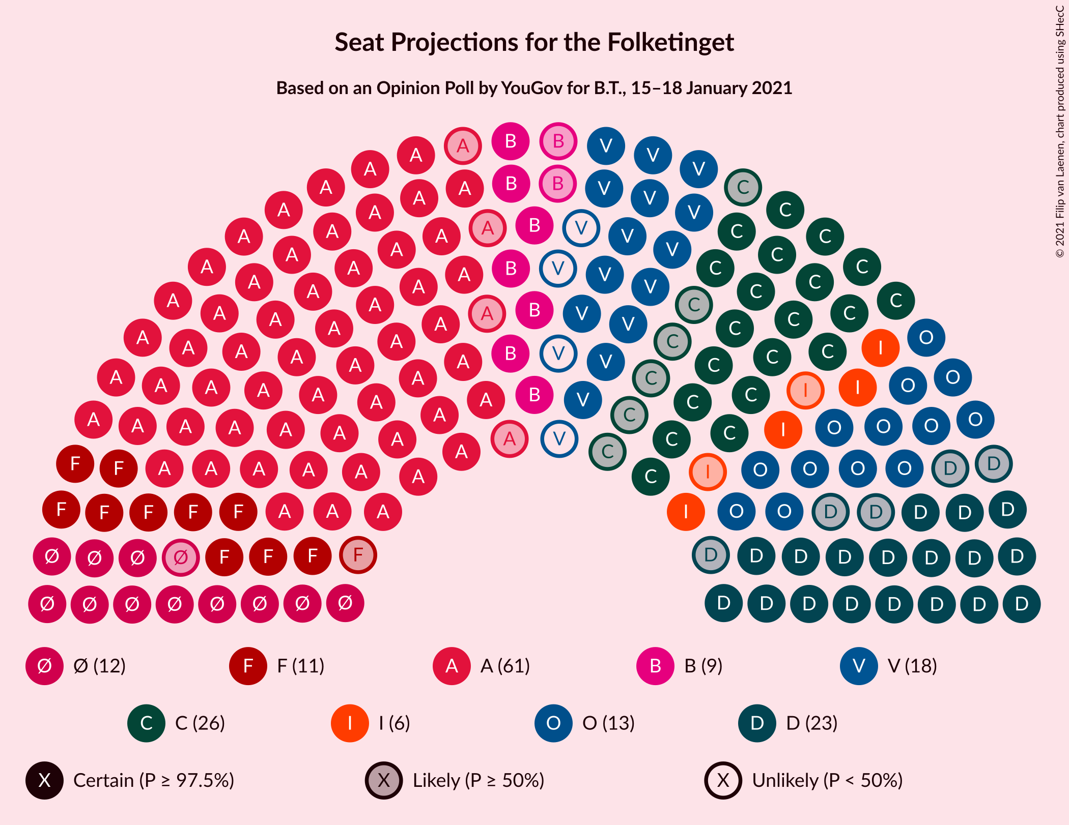 Graph with seating plan not yet produced