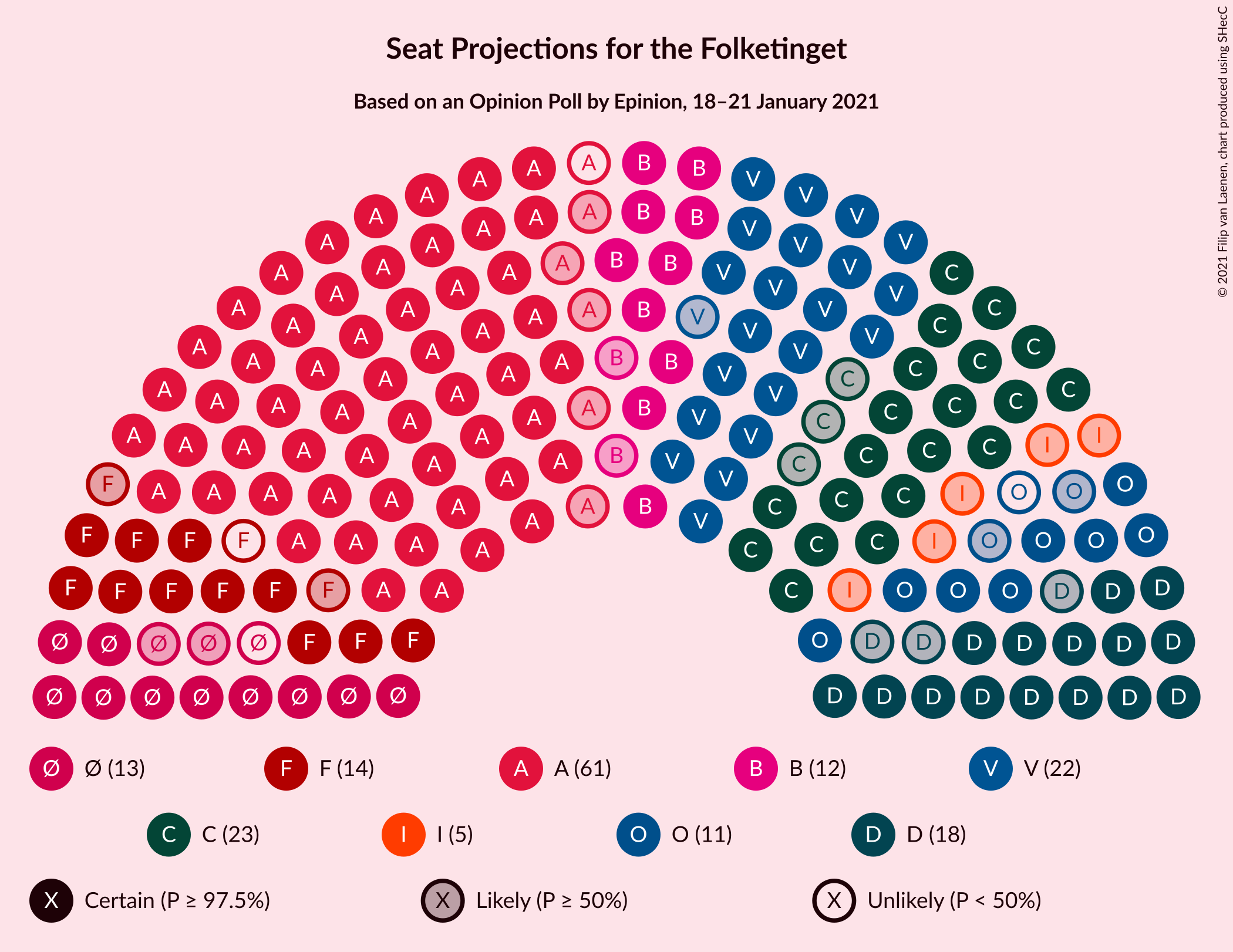 Graph with seating plan not yet produced