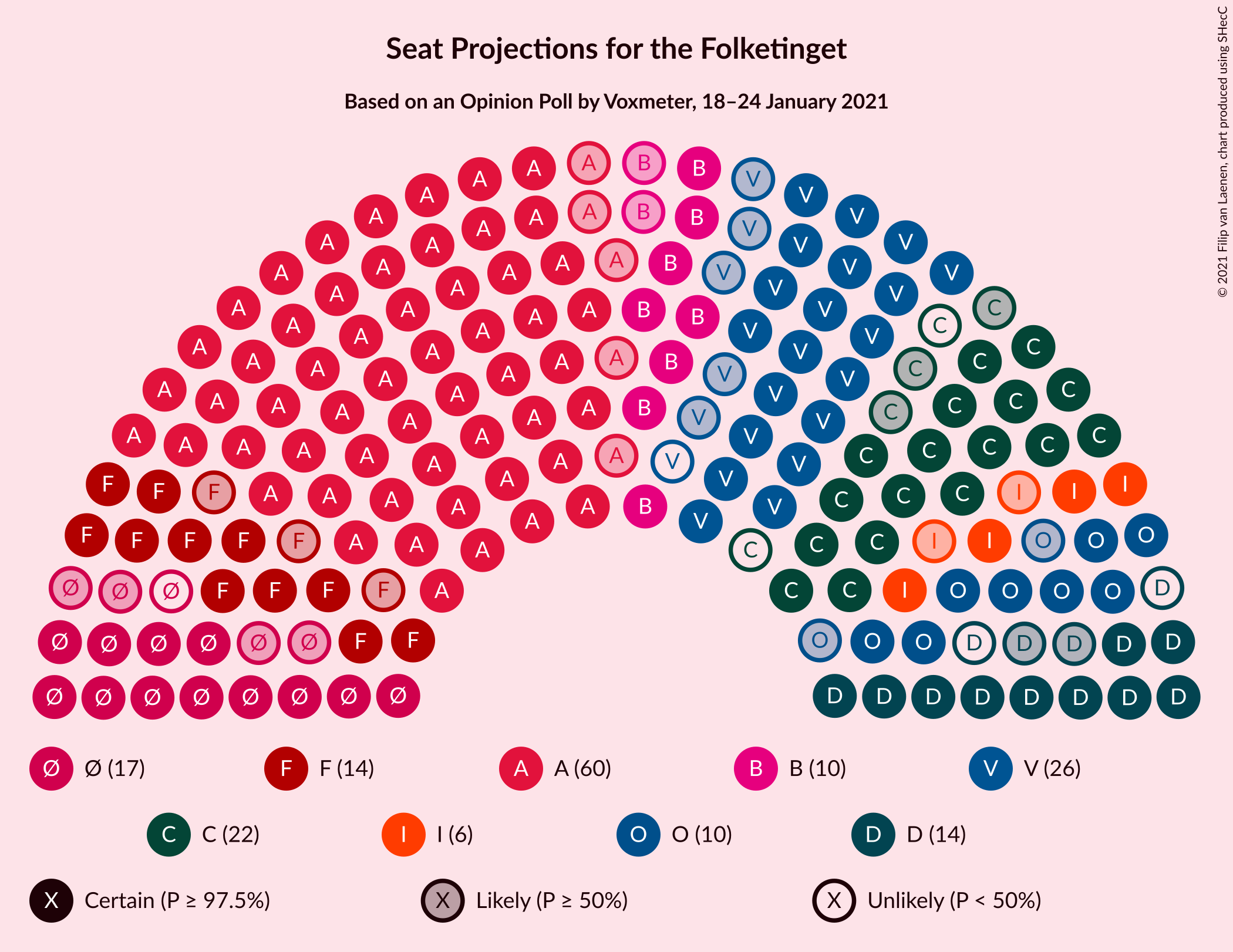 Graph with seating plan not yet produced