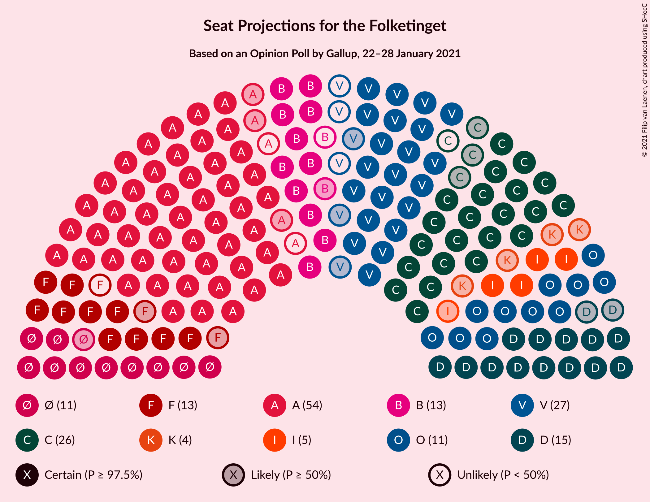 Graph with seating plan not yet produced