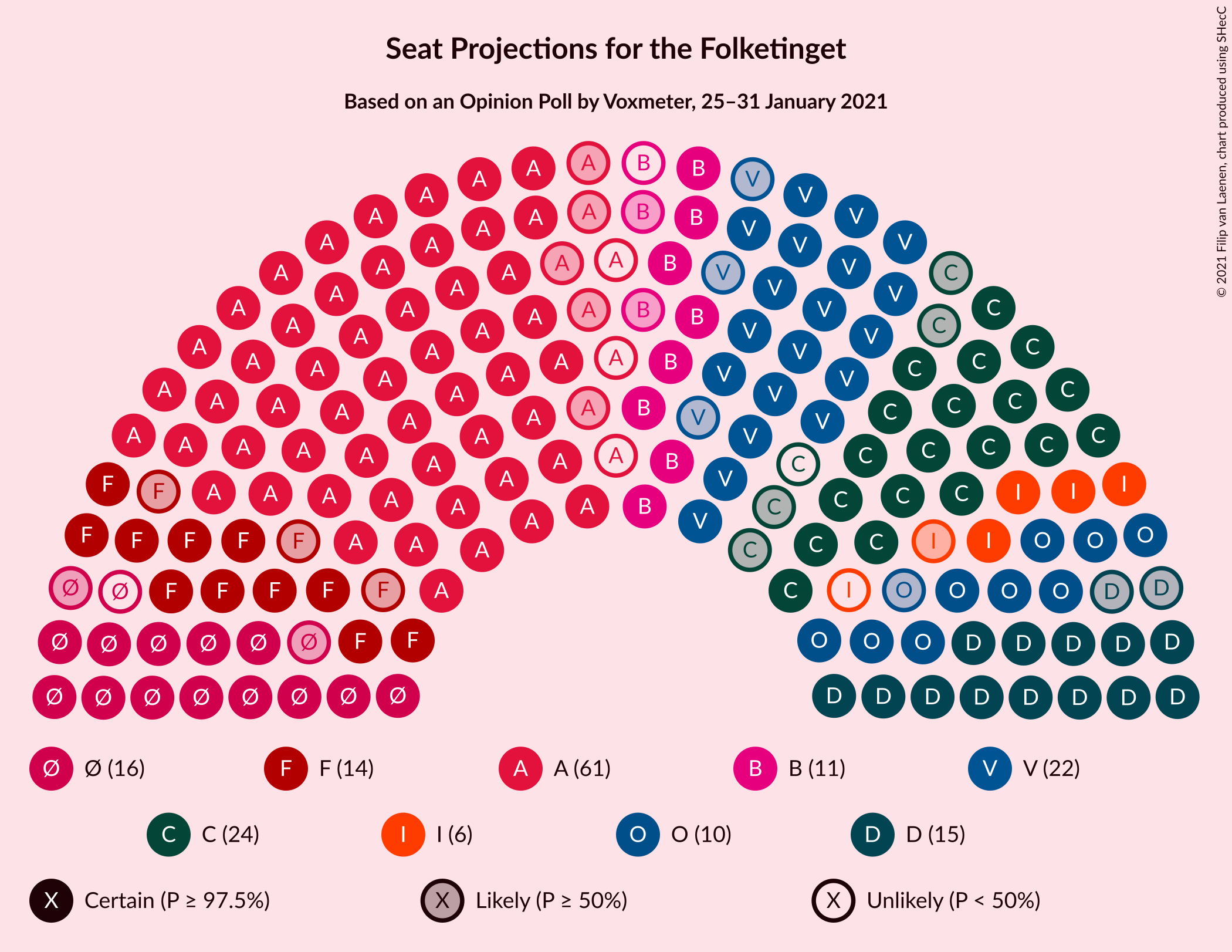 Graph with seating plan not yet produced