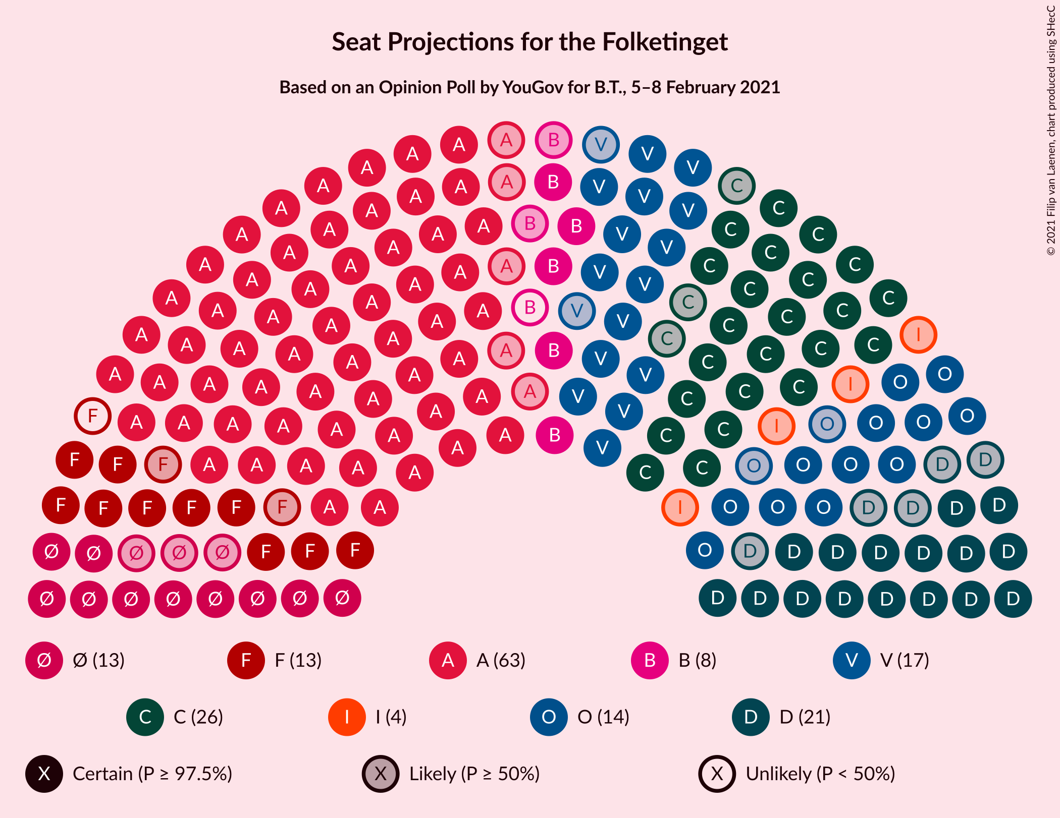 Graph with seating plan not yet produced