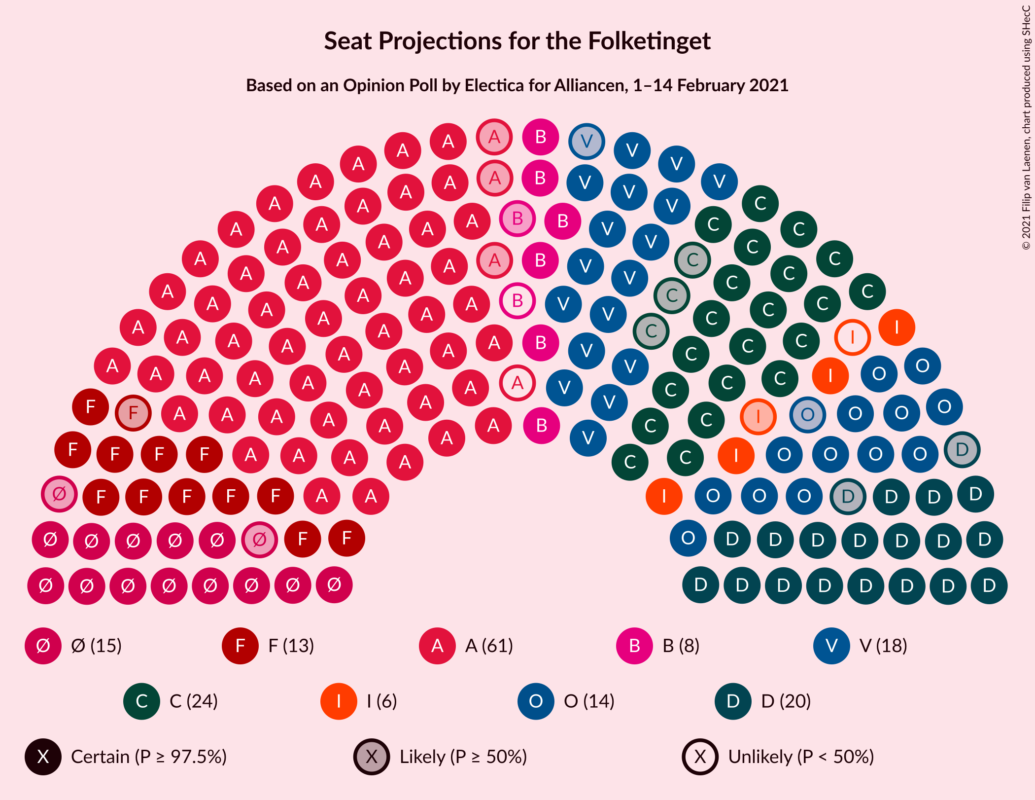 Graph with seating plan not yet produced