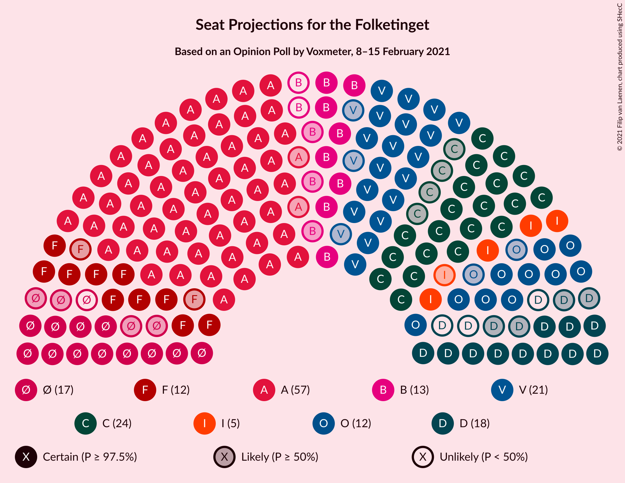 Graph with seating plan not yet produced