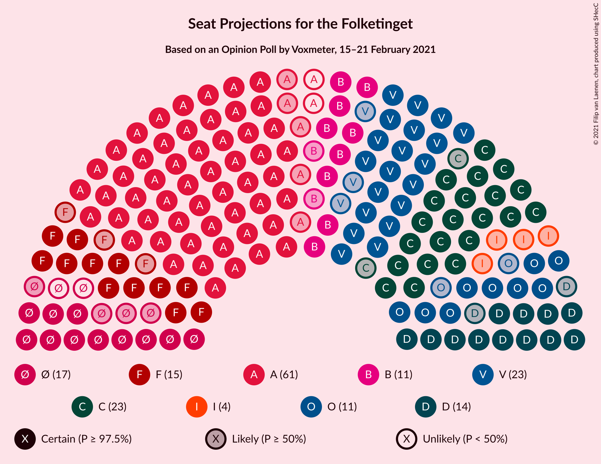 Graph with seating plan not yet produced