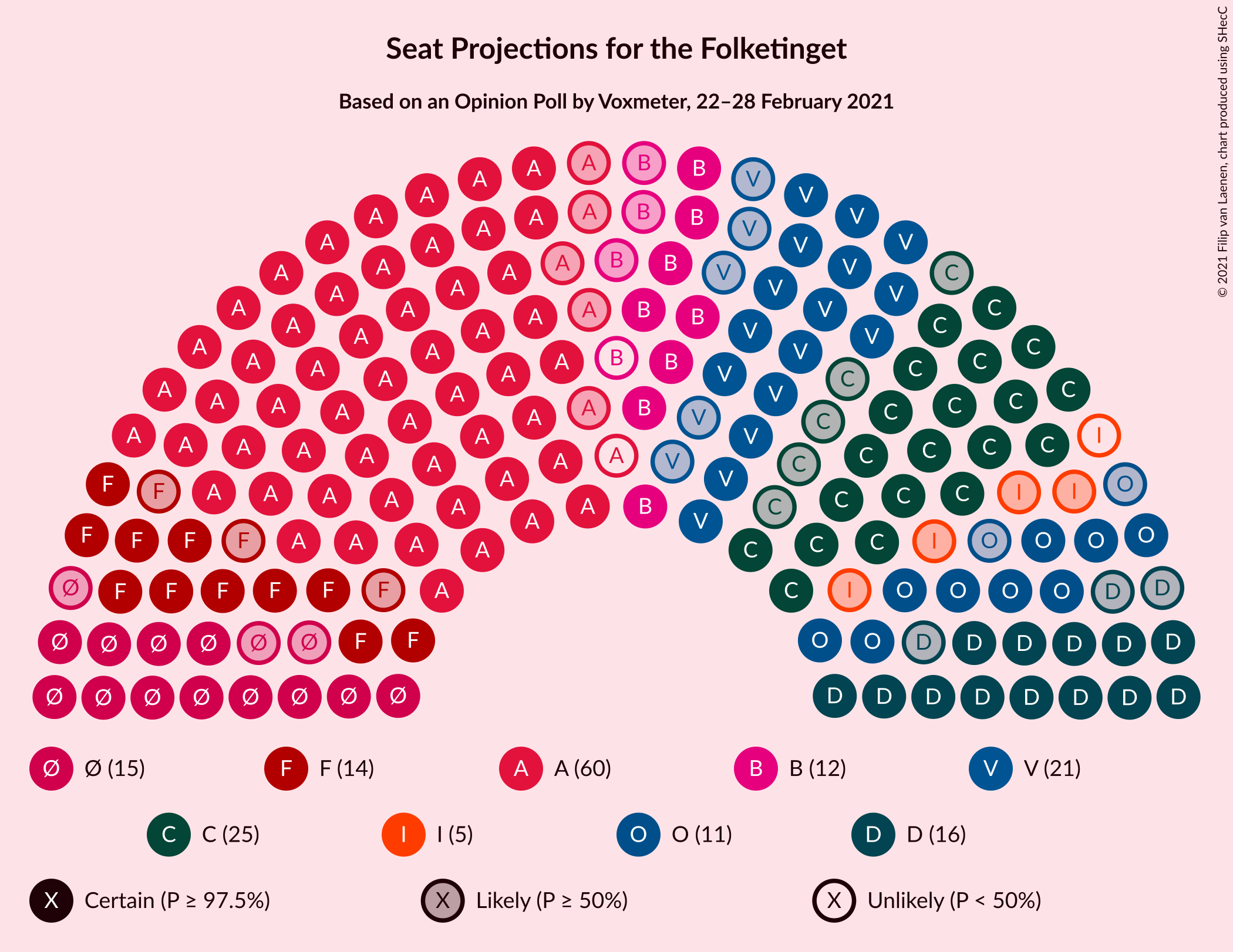 Graph with seating plan not yet produced