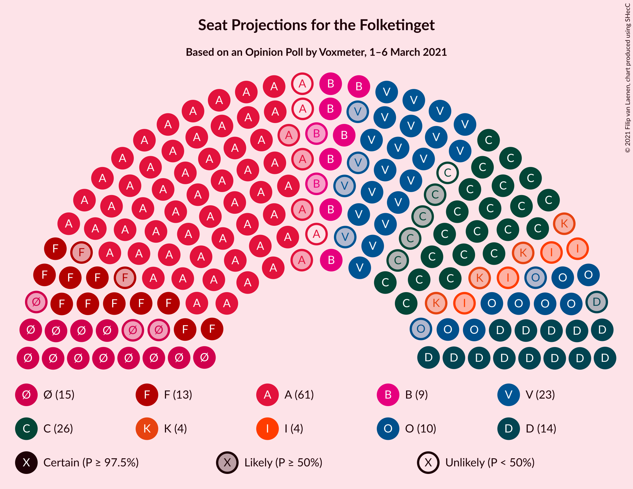 Graph with seating plan not yet produced