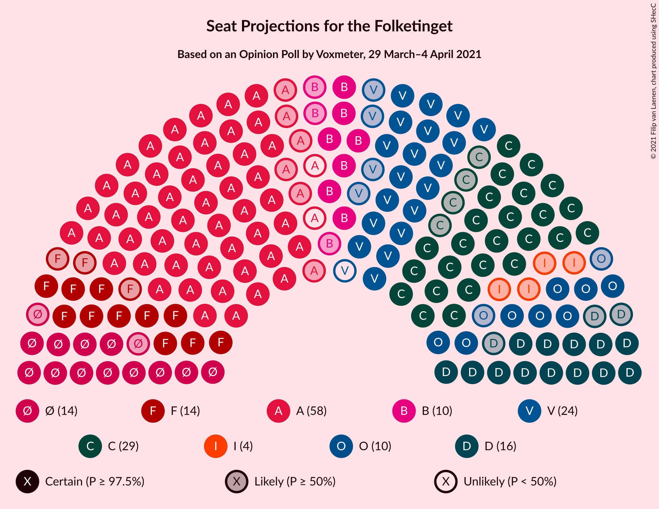 Graph with seating plan not yet produced