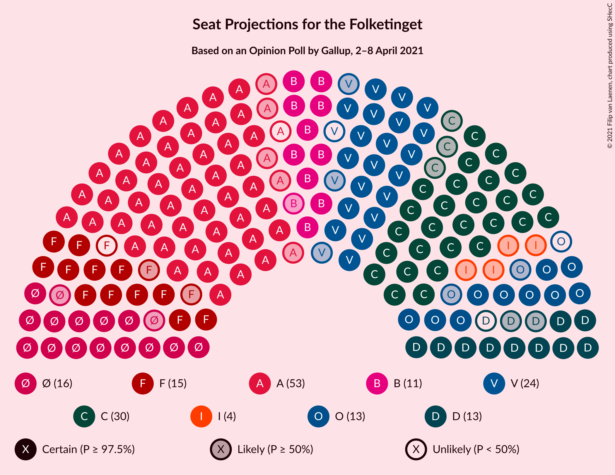 Graph with seating plan not yet produced