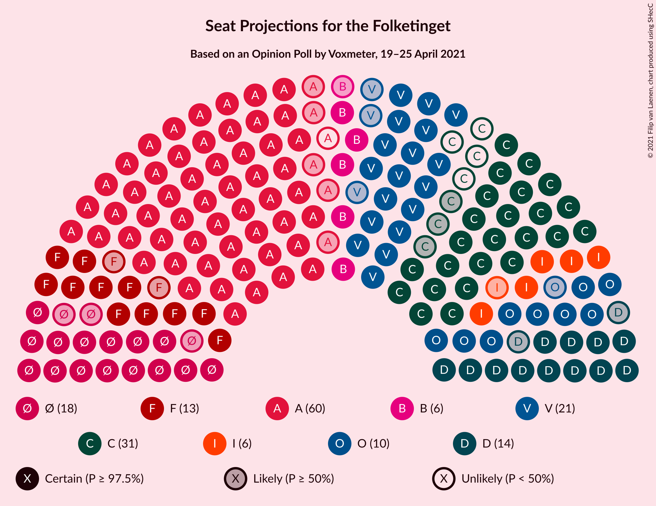 Graph with seating plan not yet produced