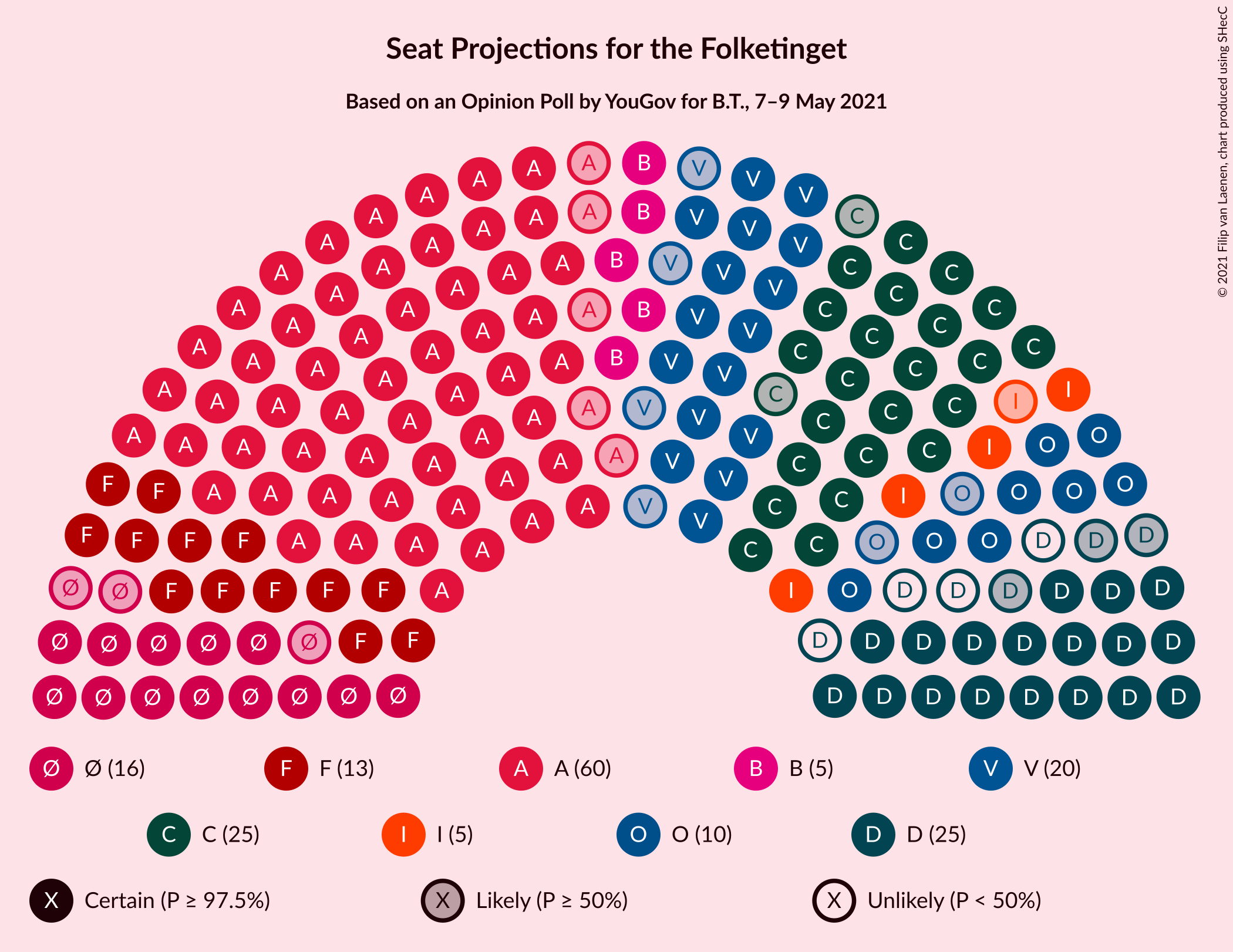 Graph with seating plan not yet produced