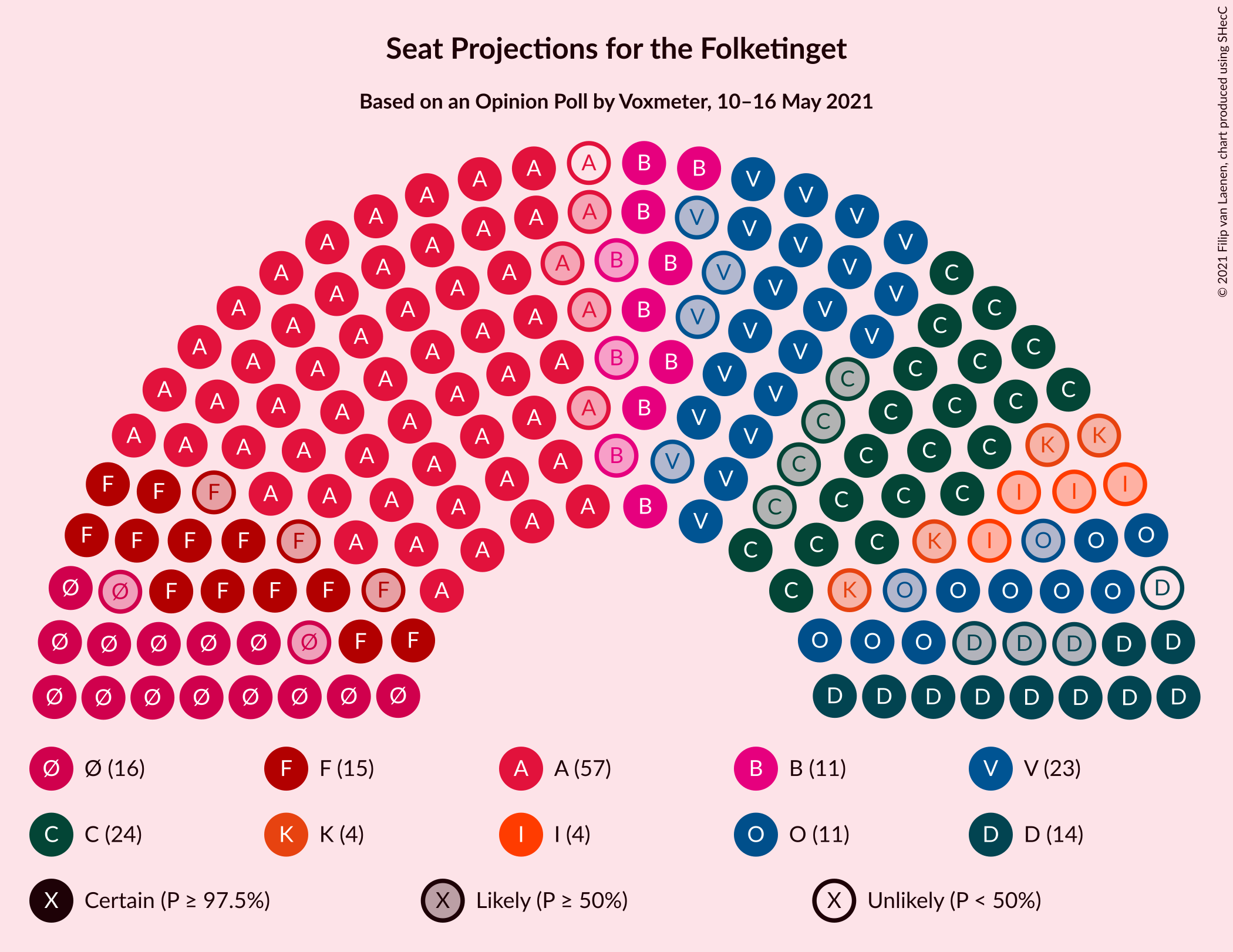 Graph with seating plan not yet produced