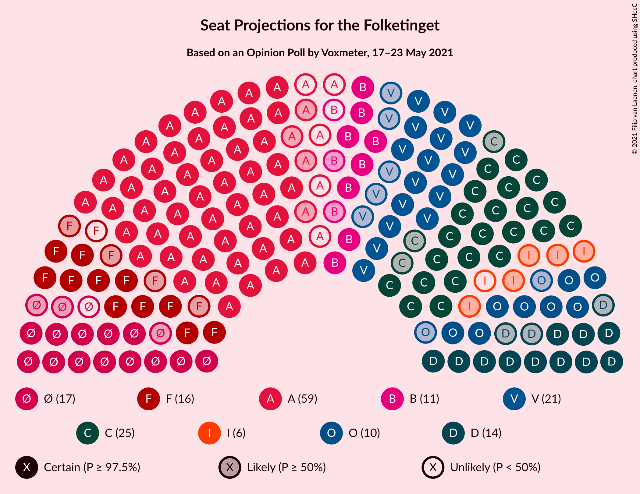 Graph with seating plan not yet produced