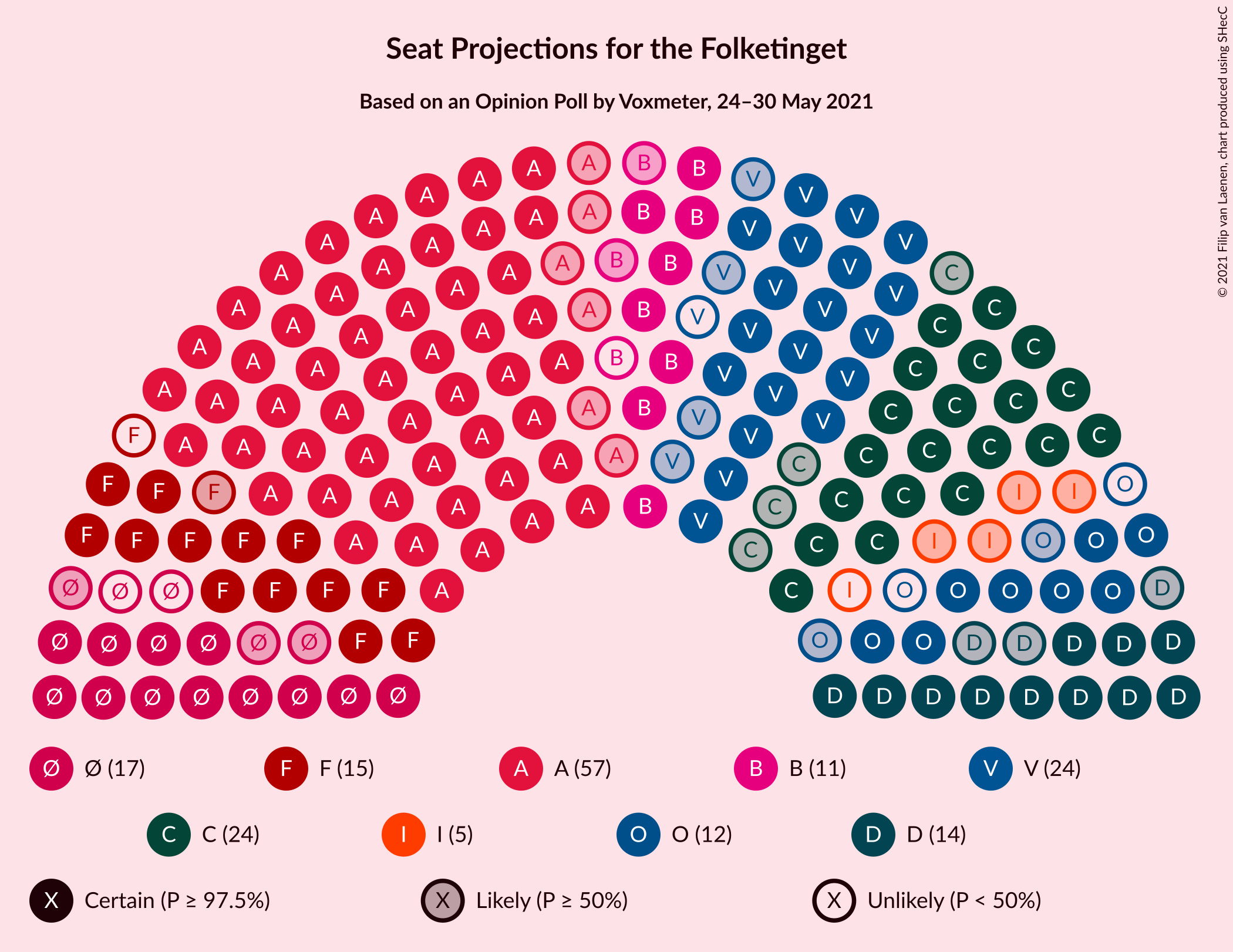 Graph with seating plan not yet produced