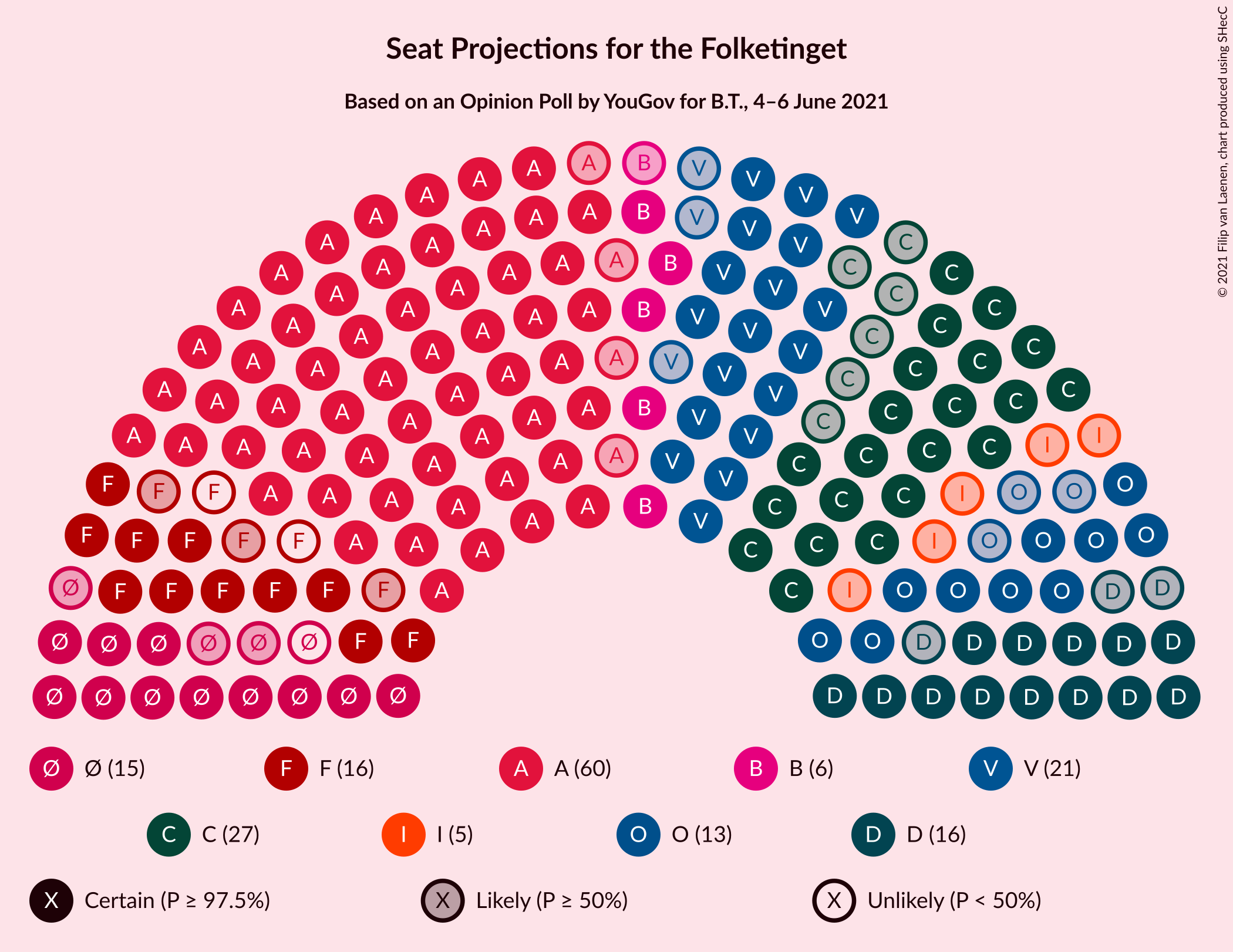 Graph with seating plan not yet produced