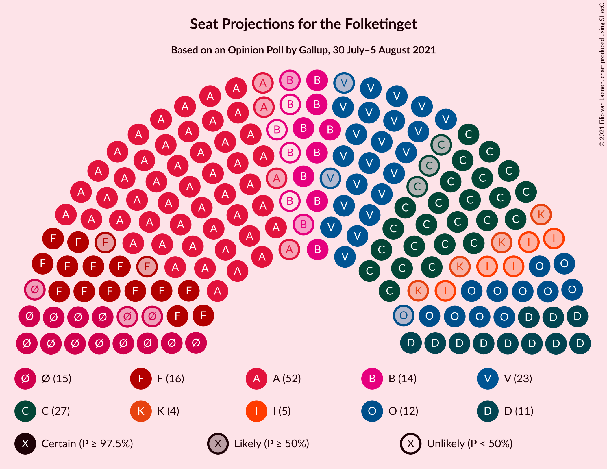 Graph with seating plan not yet produced