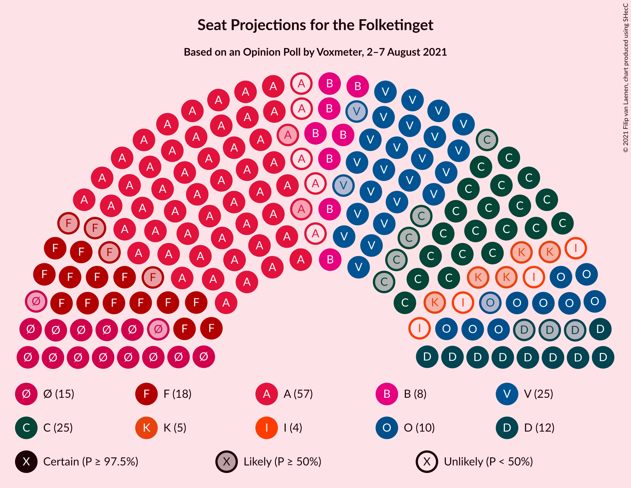 Graph with seating plan not yet produced