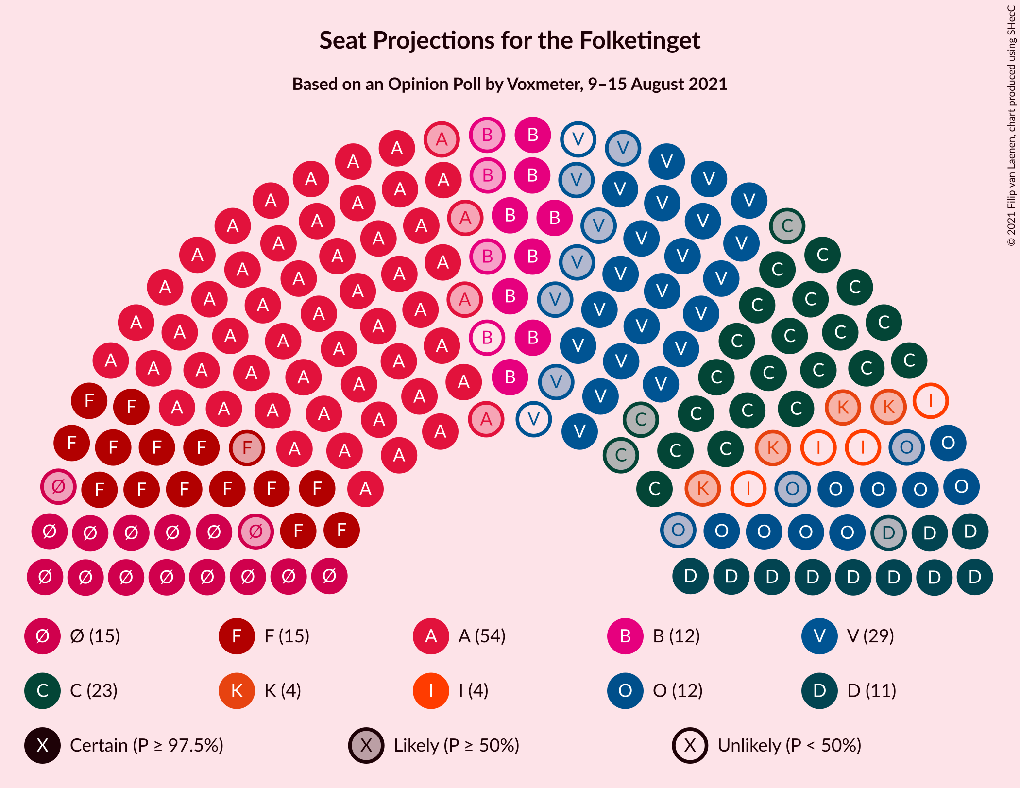 Graph with seating plan not yet produced