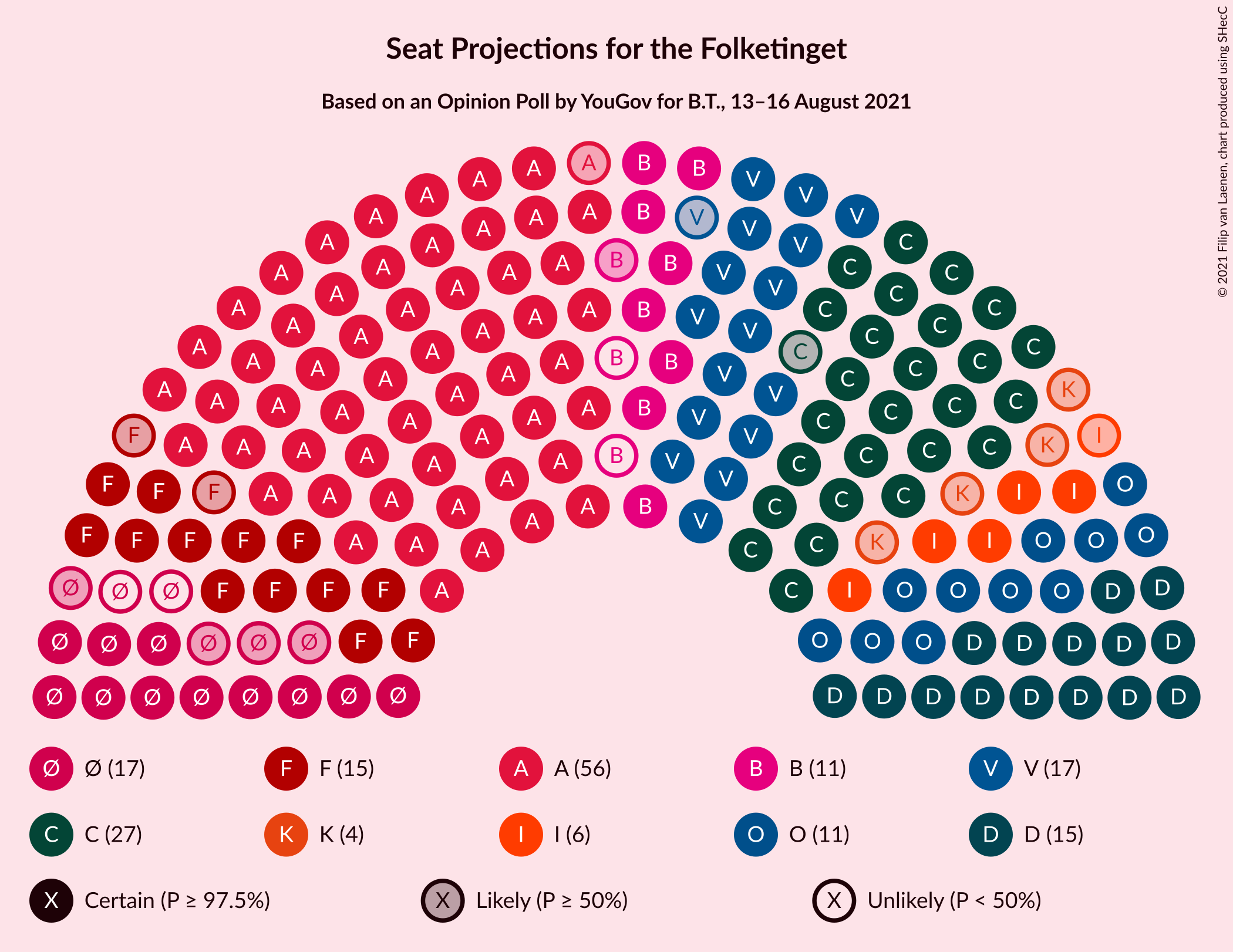 Graph with seating plan not yet produced