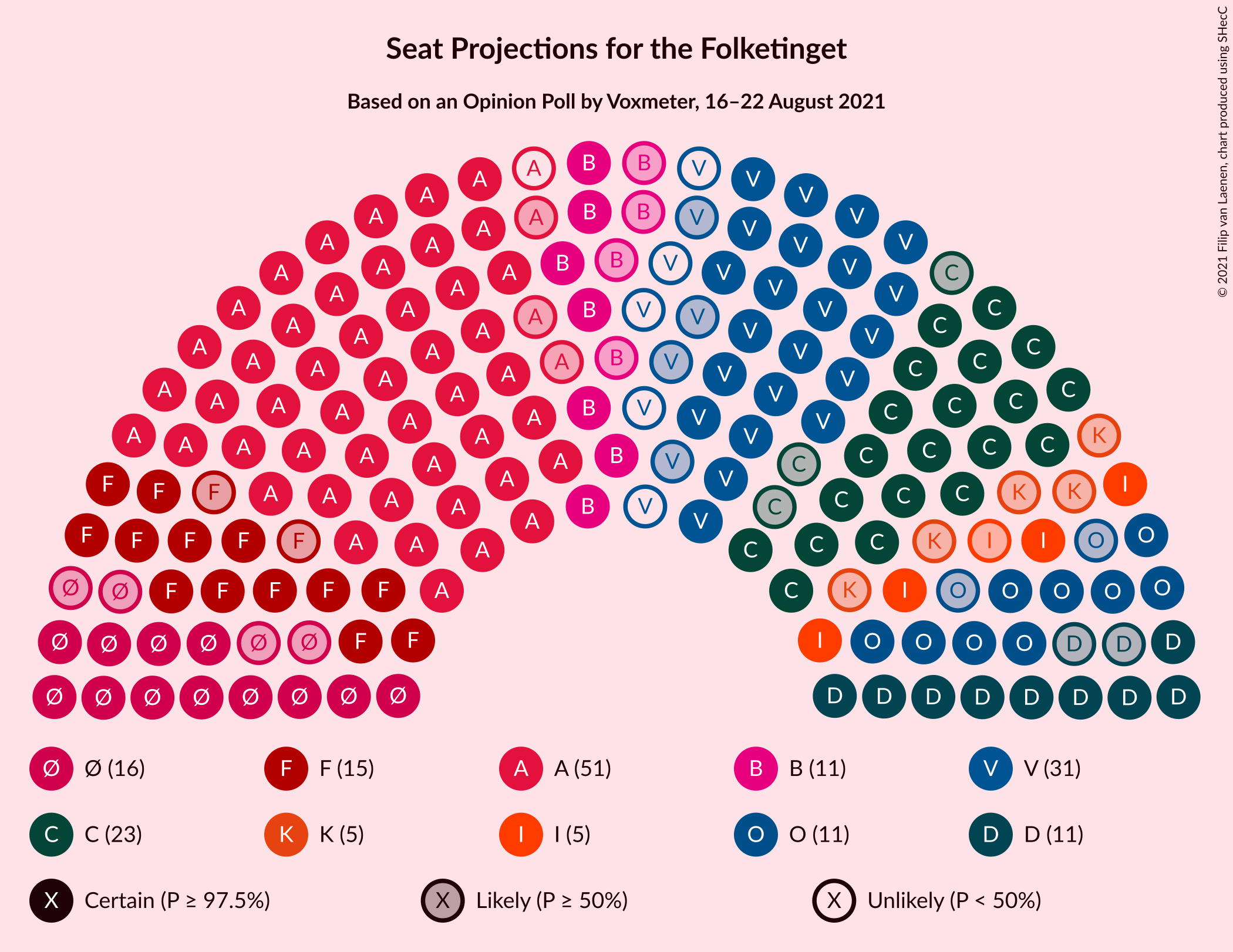 Graph with seating plan not yet produced