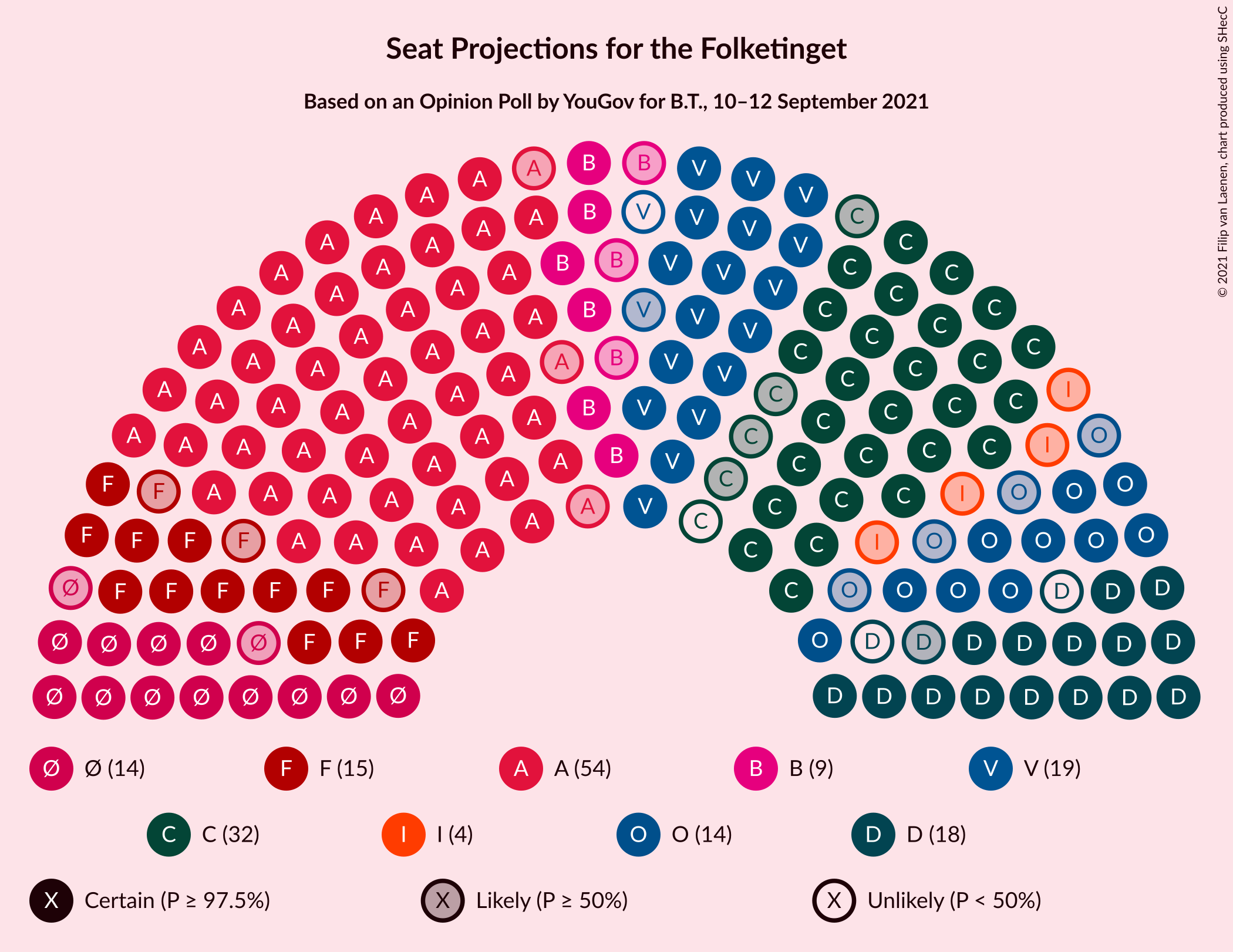 Graph with seating plan not yet produced