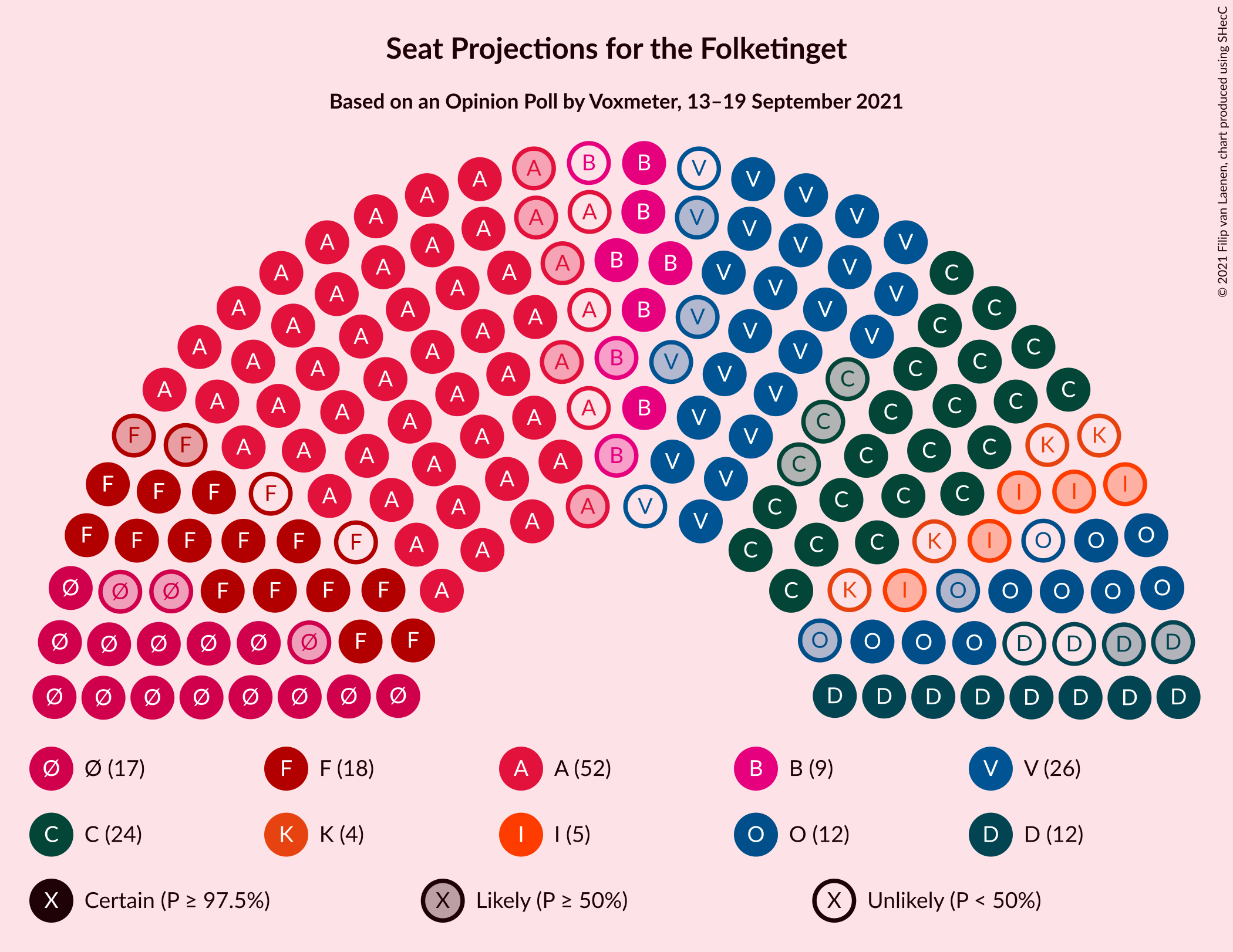 Graph with seating plan not yet produced