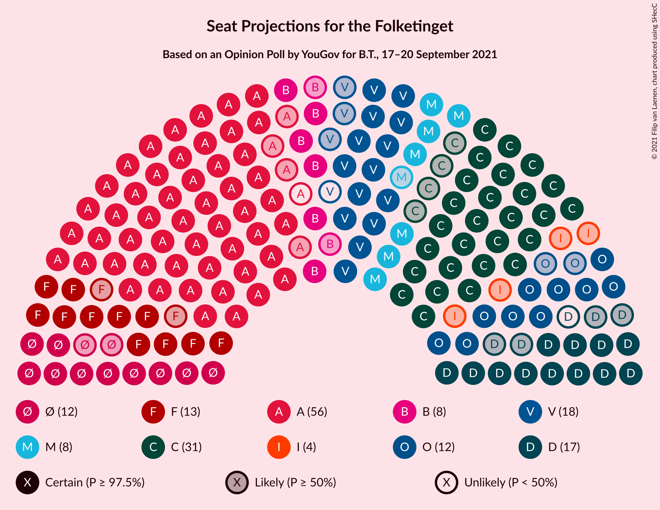 Graph with seating plan not yet produced