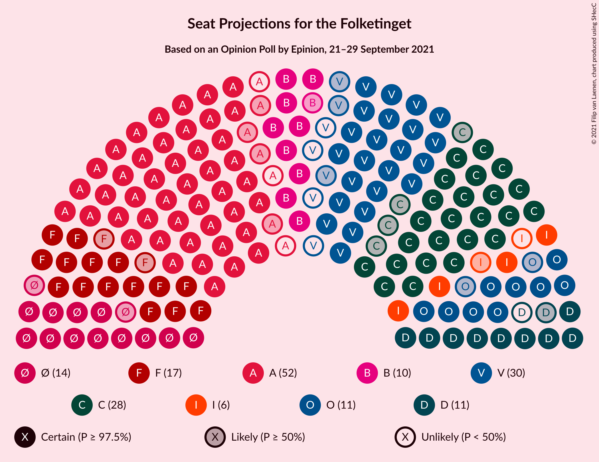 Graph with seating plan not yet produced